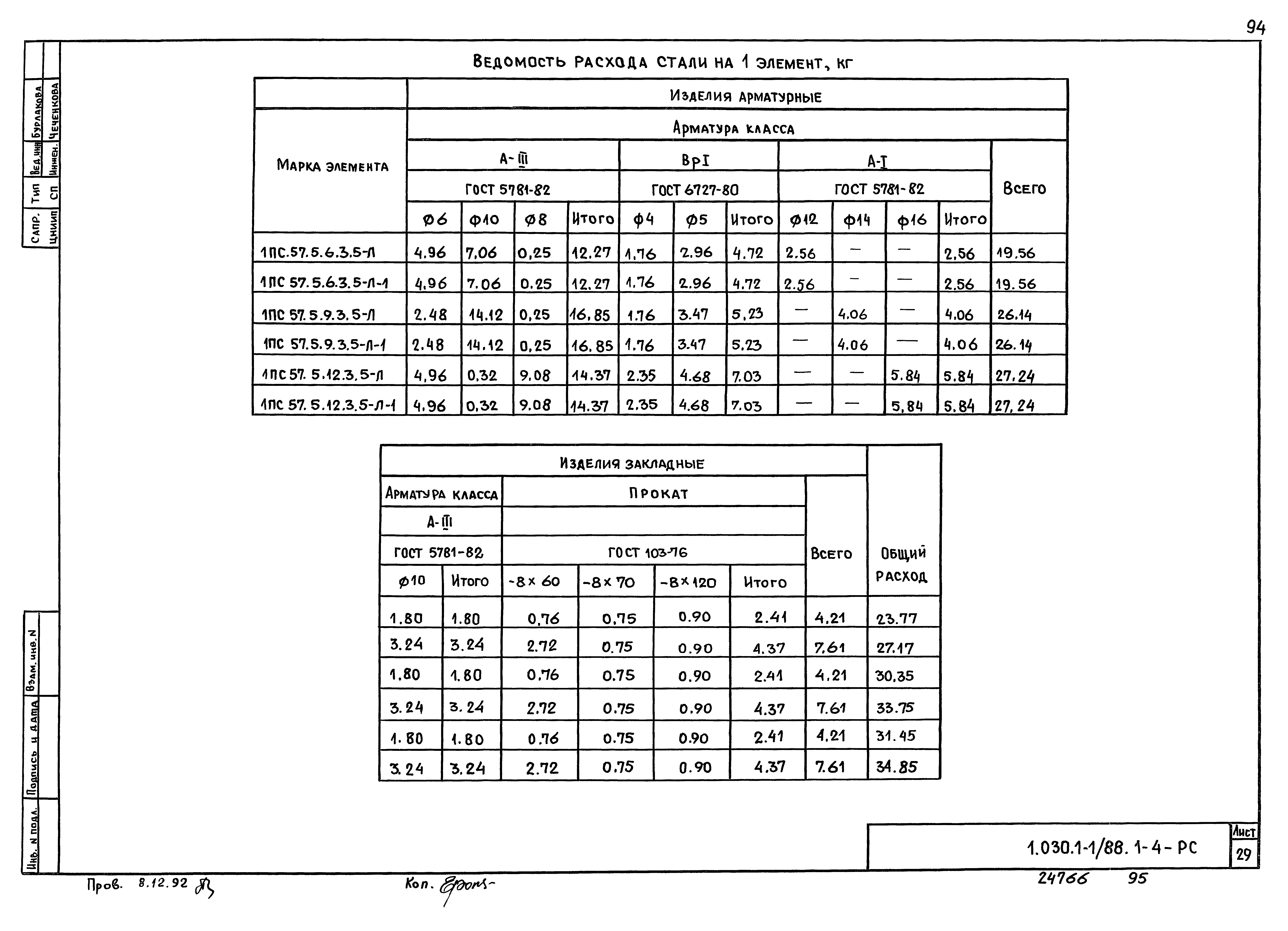 Серия 1.030.1-1/88