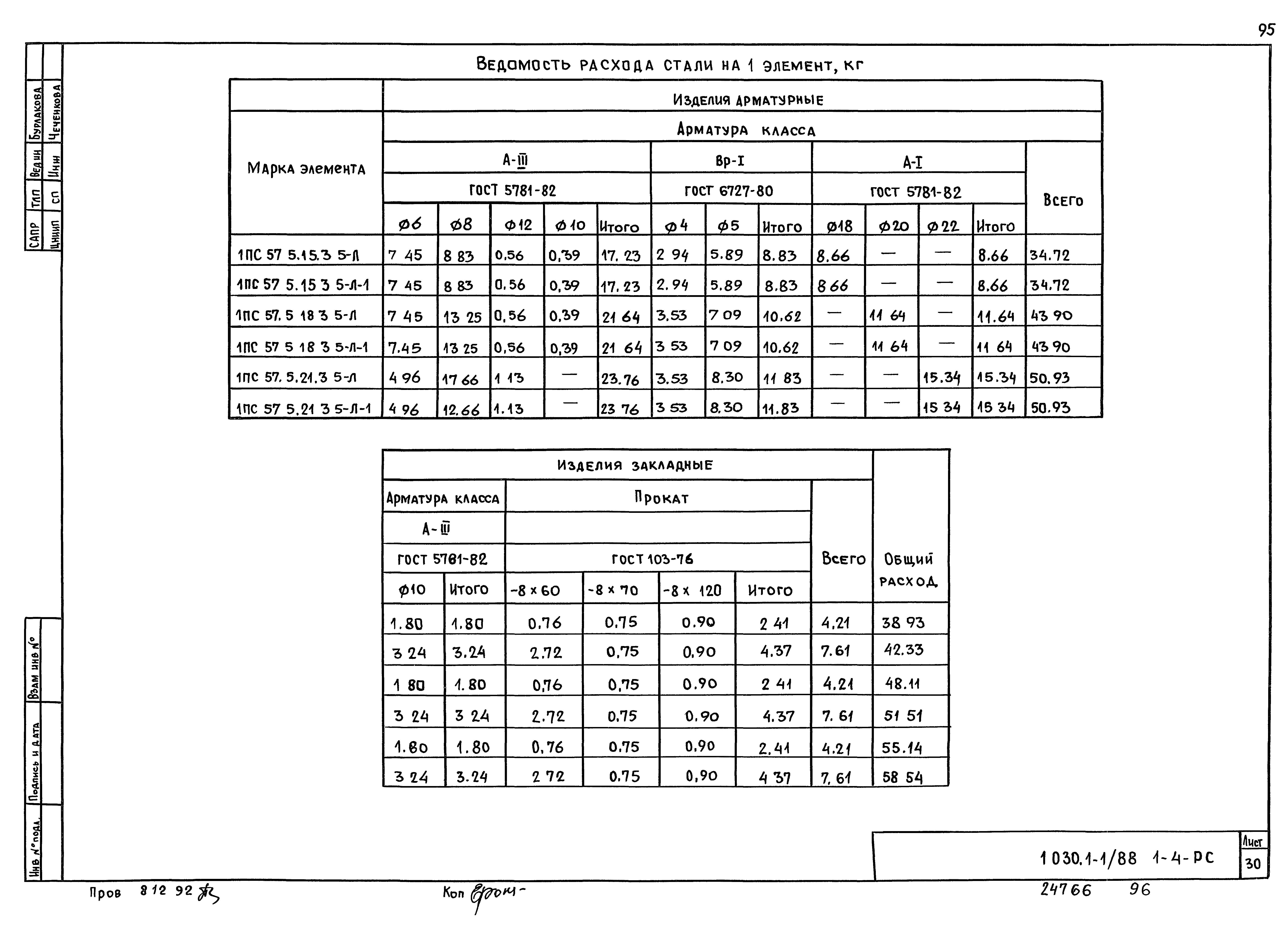 Серия 1.030.1-1/88