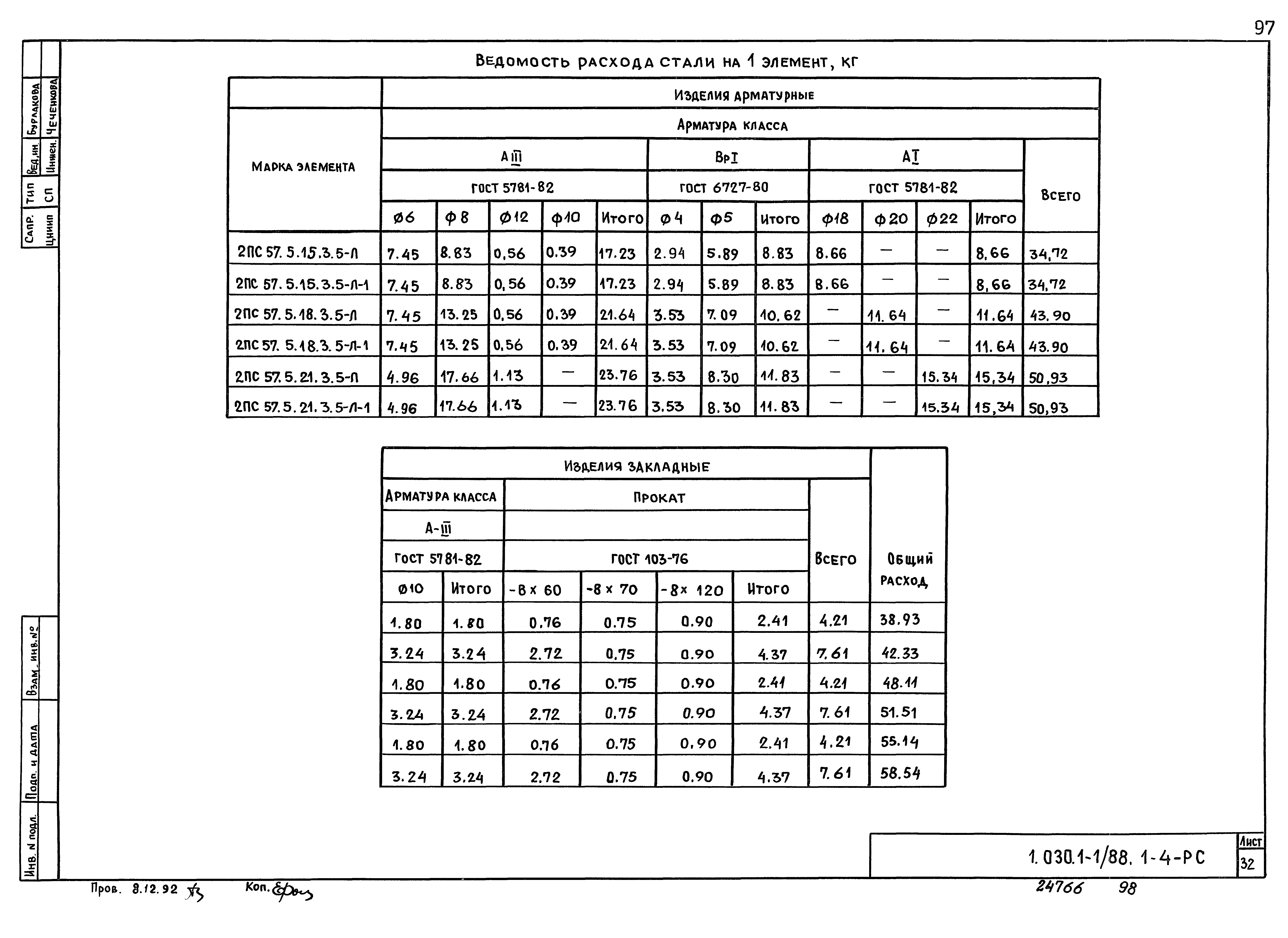 Серия 1.030.1-1/88