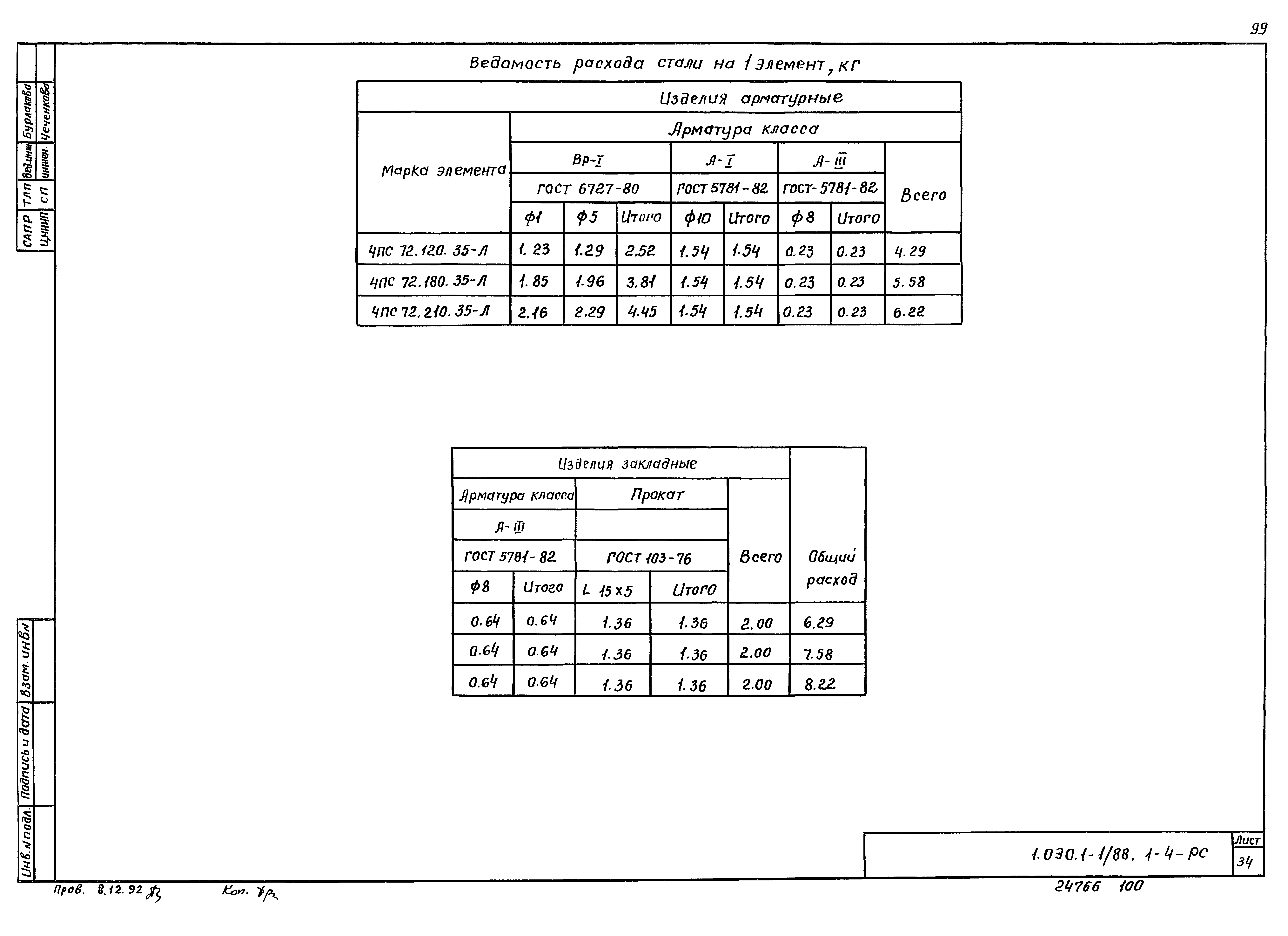 Серия 1.030.1-1/88