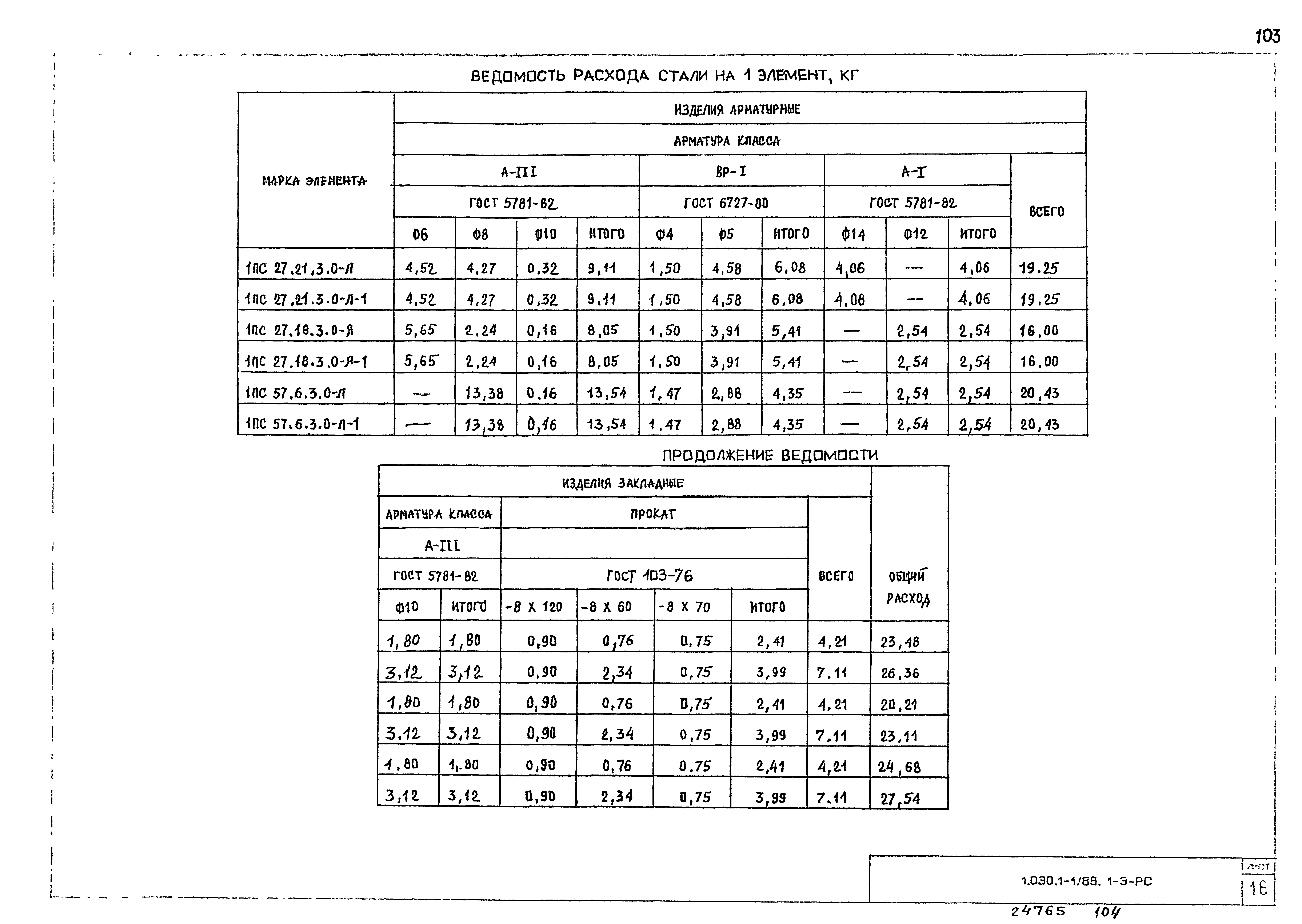 Серия 1.030.1-1/88