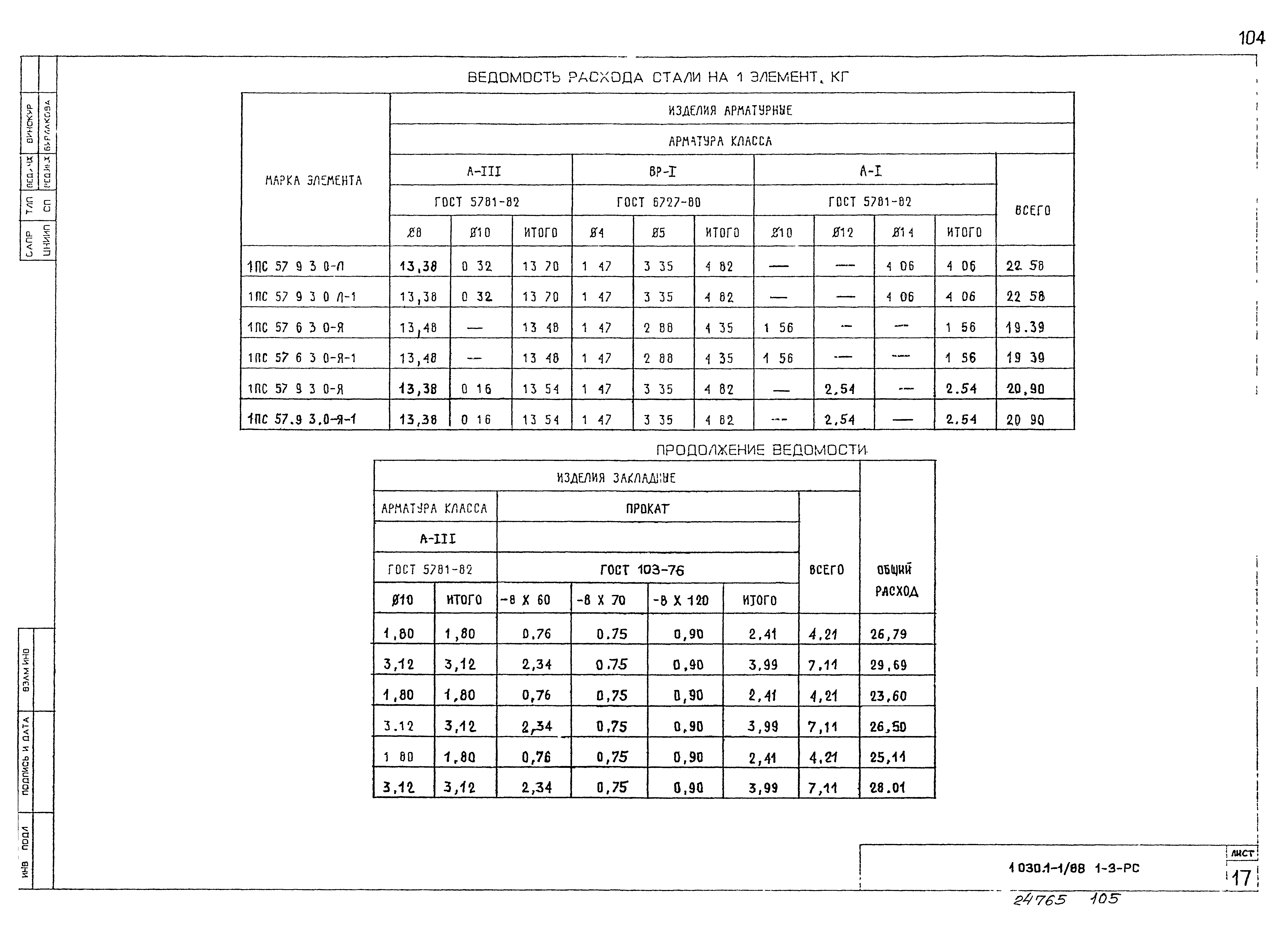 Серия 1.030.1-1/88