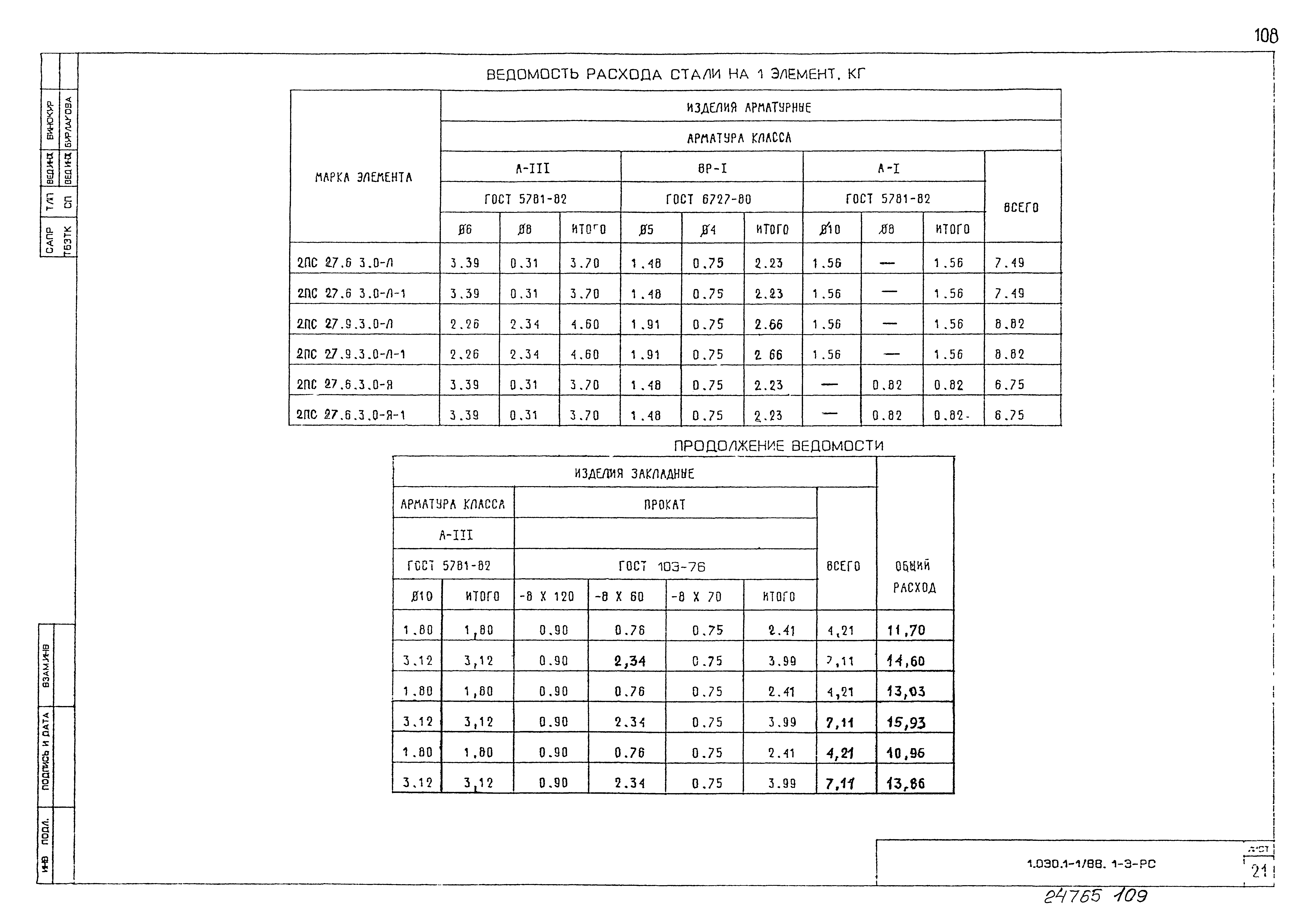 Серия 1.030.1-1/88