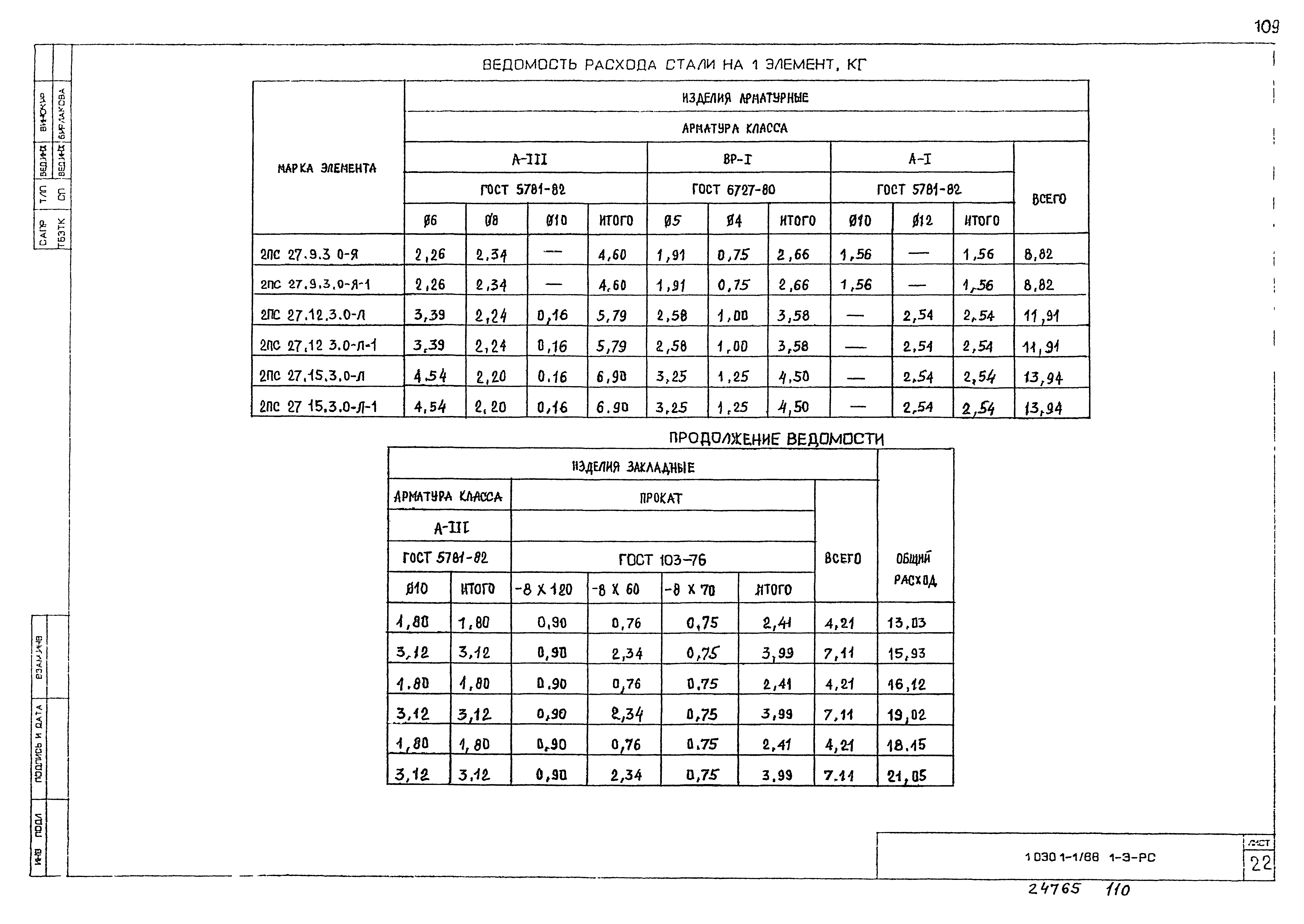 Серия 1.030.1-1/88