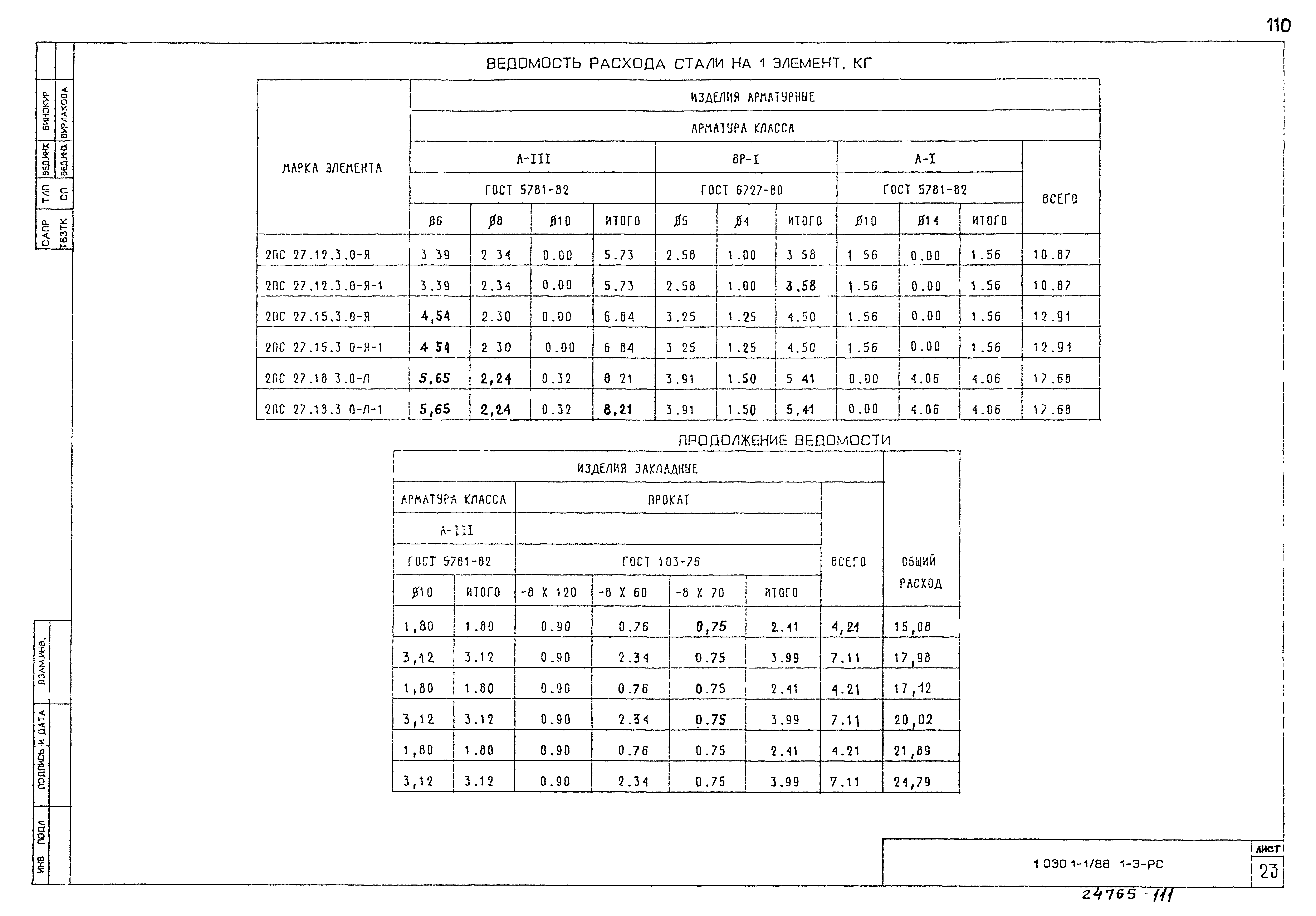 Серия 1.030.1-1/88