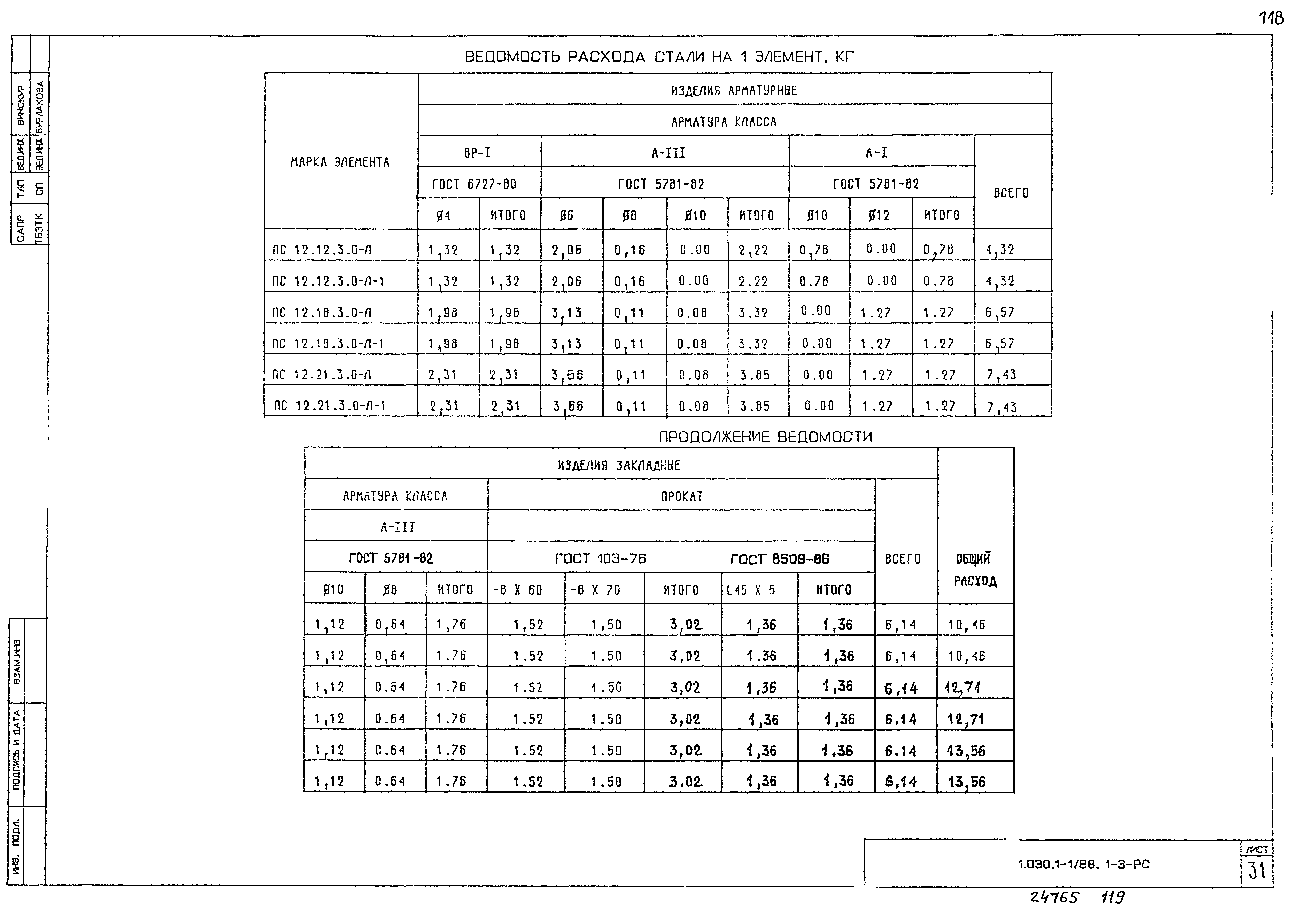 Серия 1.030.1-1/88