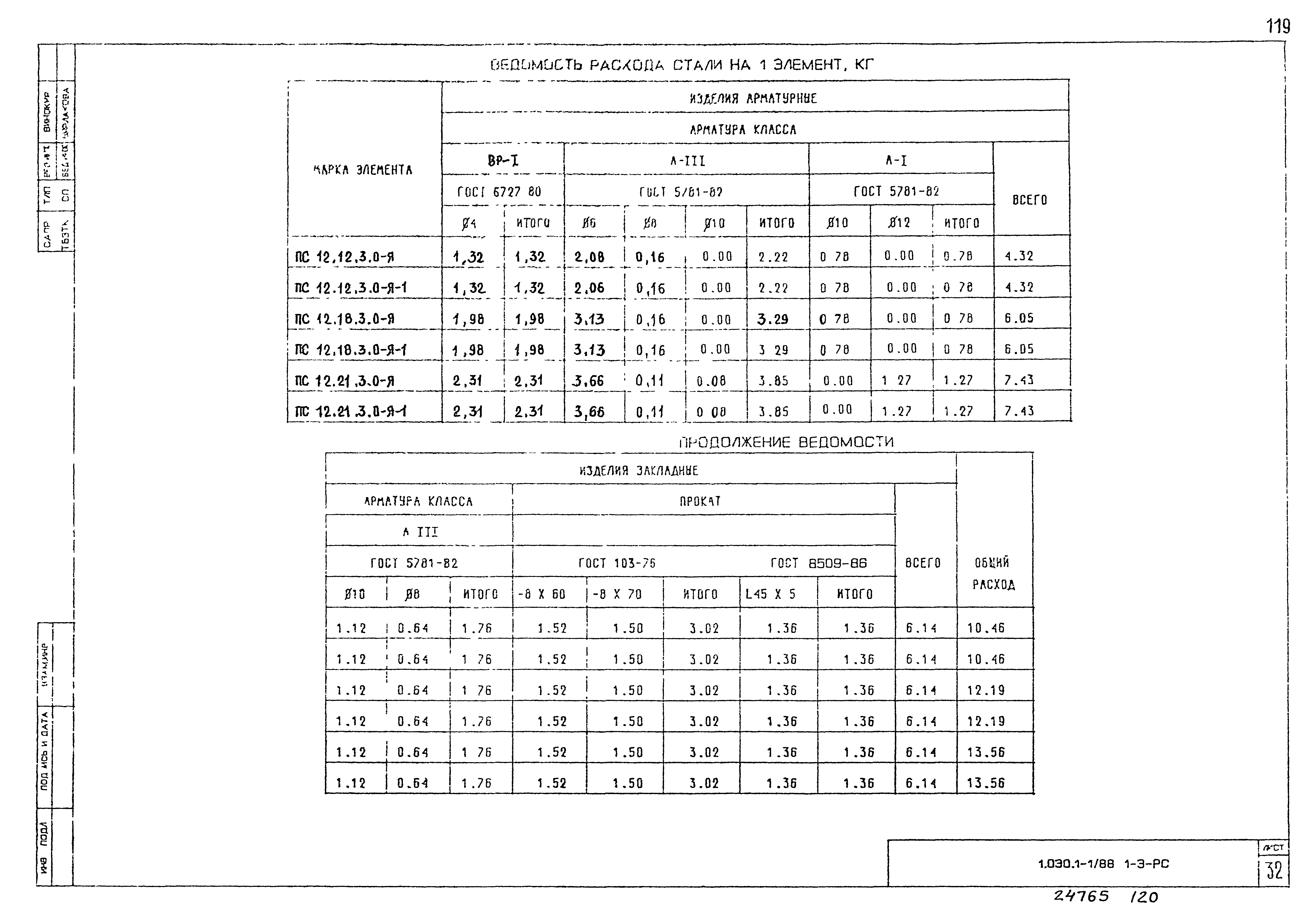 Серия 1.030.1-1/88