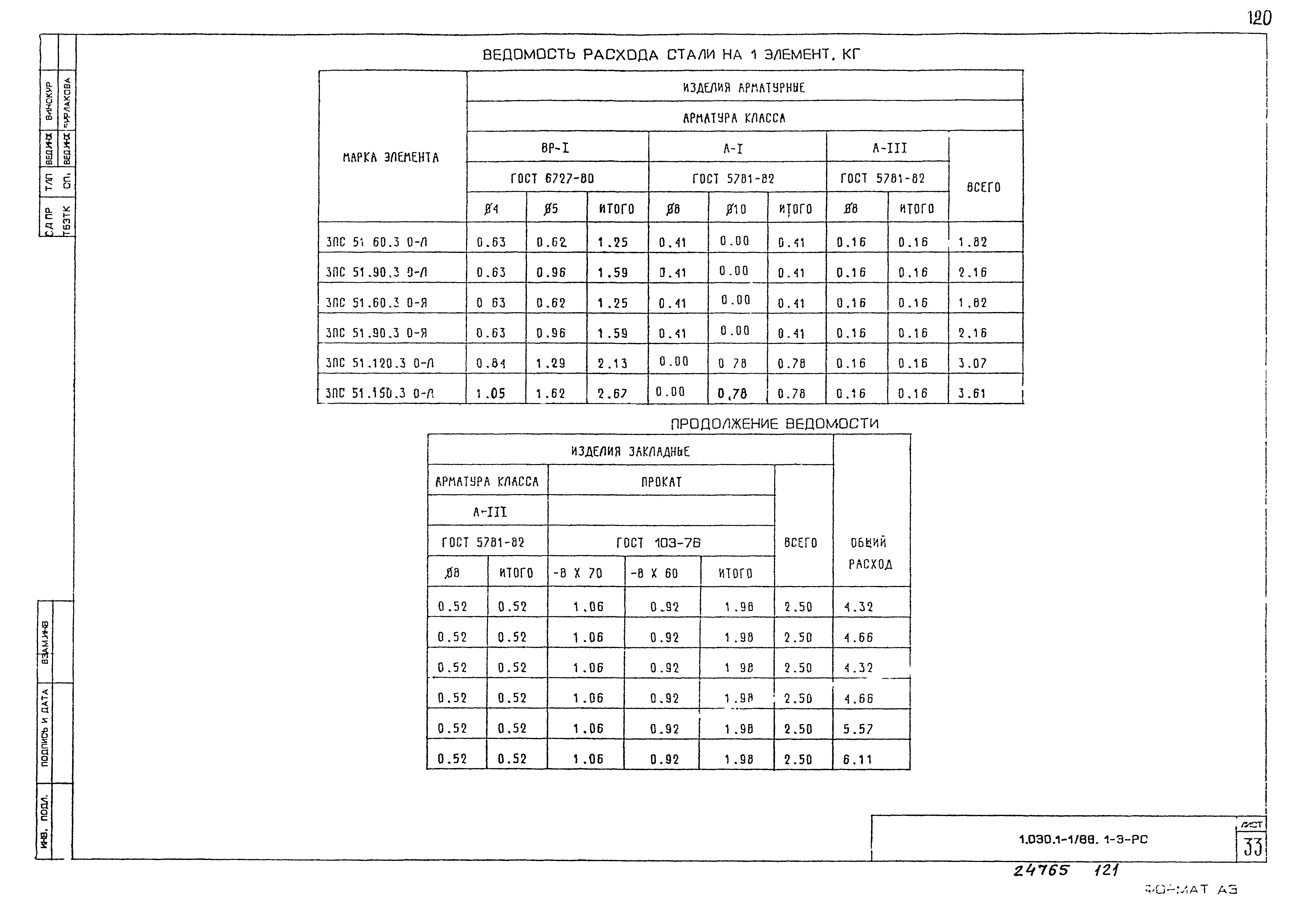 Серия 1.030.1-1/88