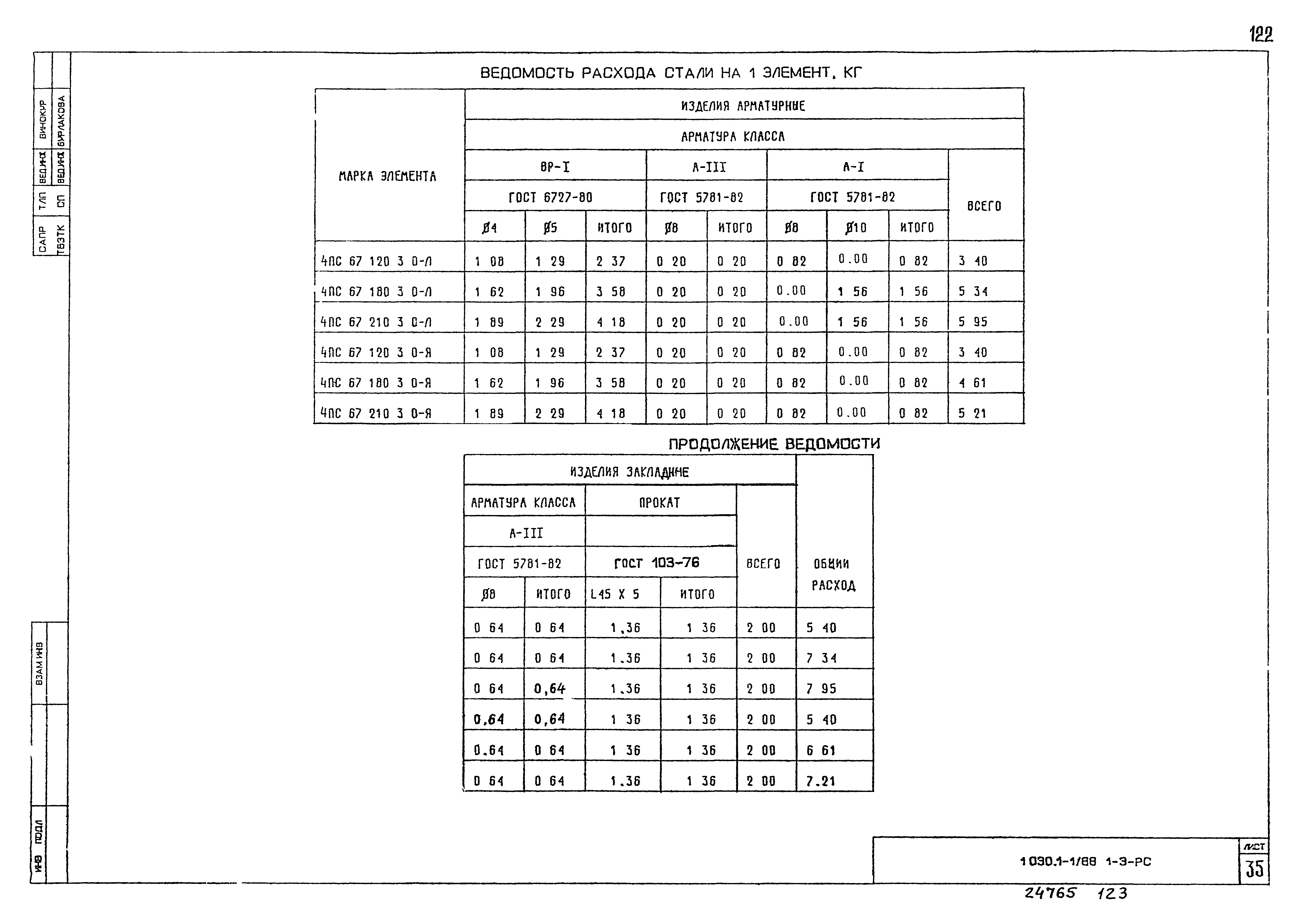 Серия 1.030.1-1/88