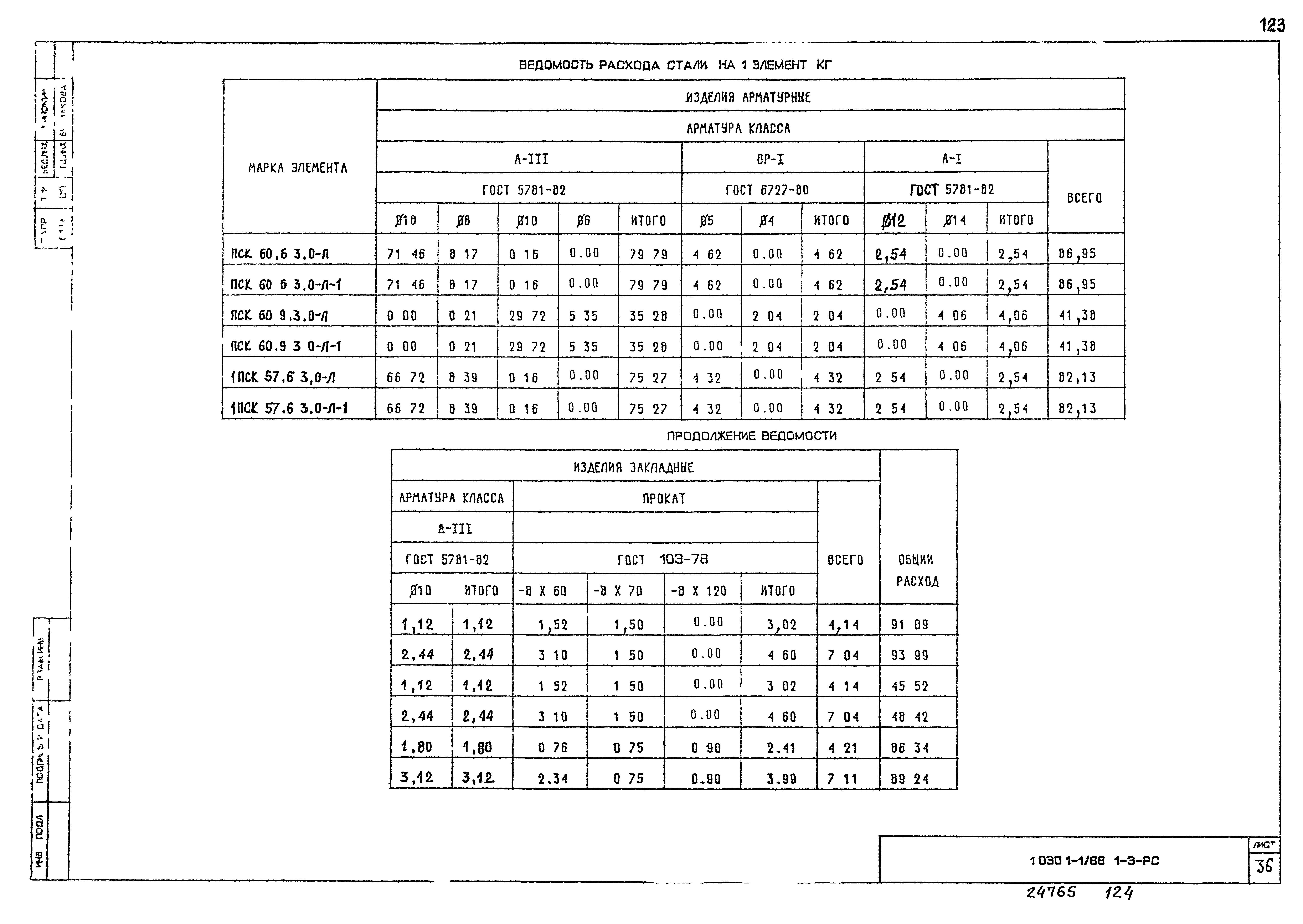 Серия 1.030.1-1/88