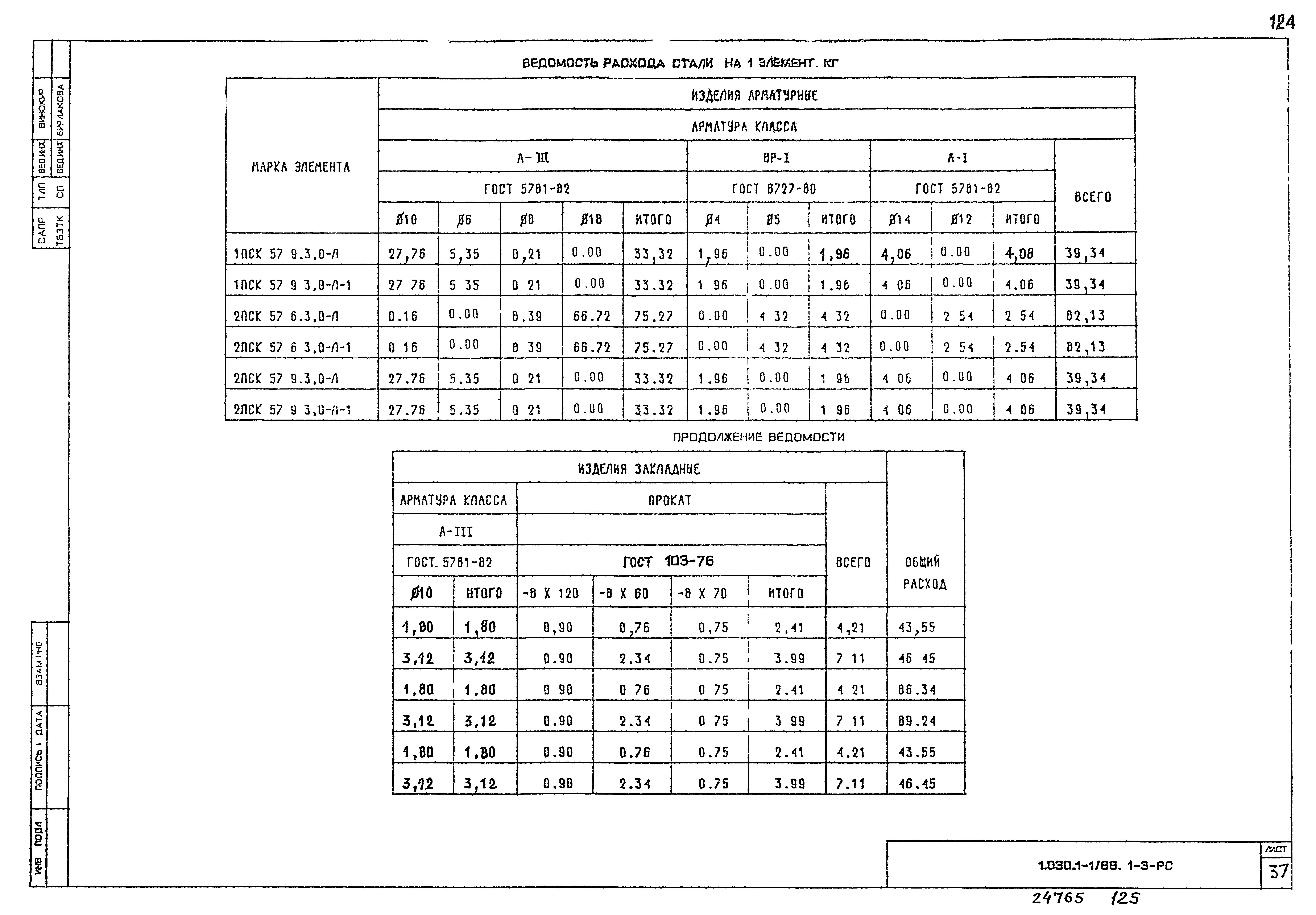 Серия 1.030.1-1/88