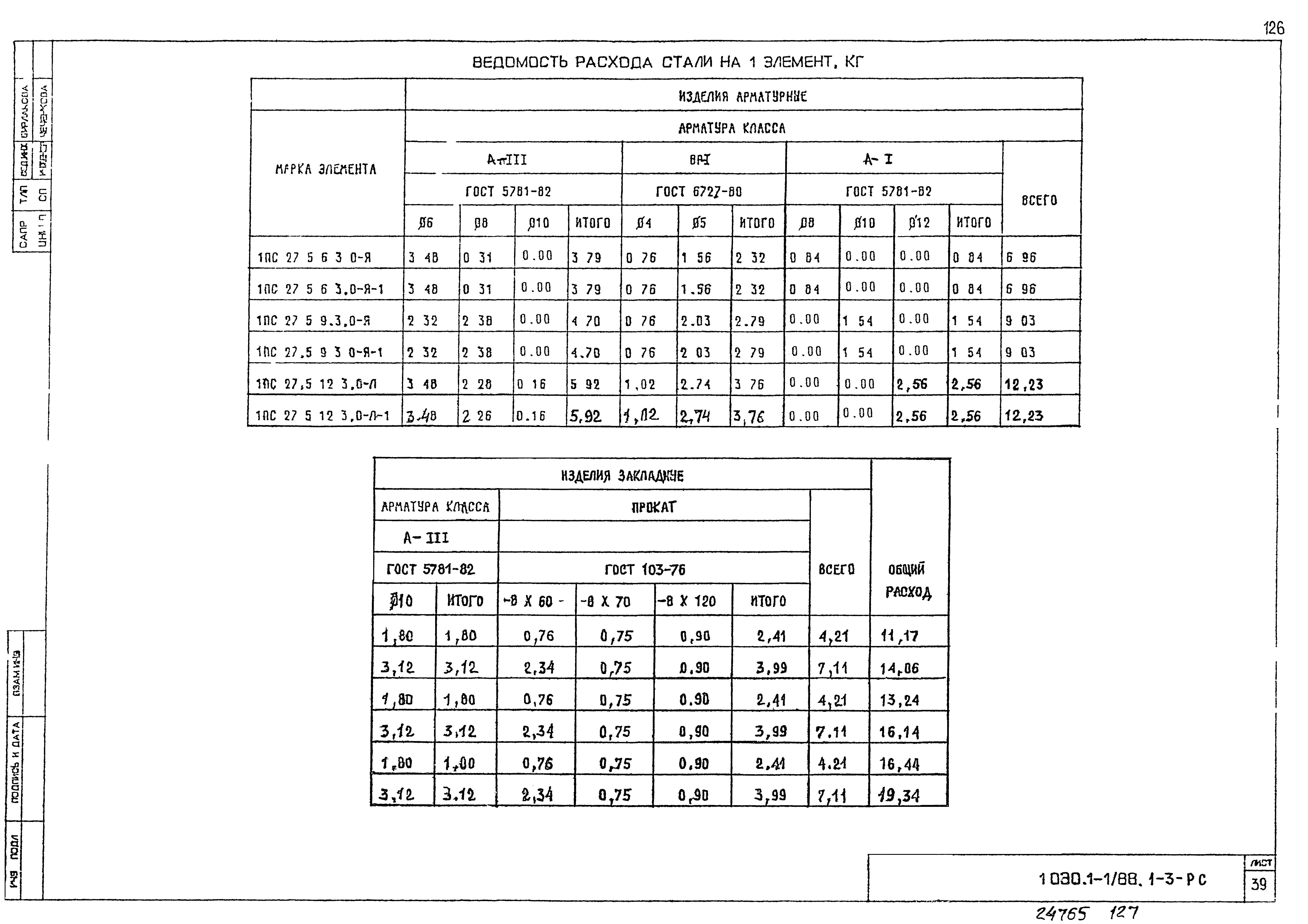 Серия 1.030.1-1/88