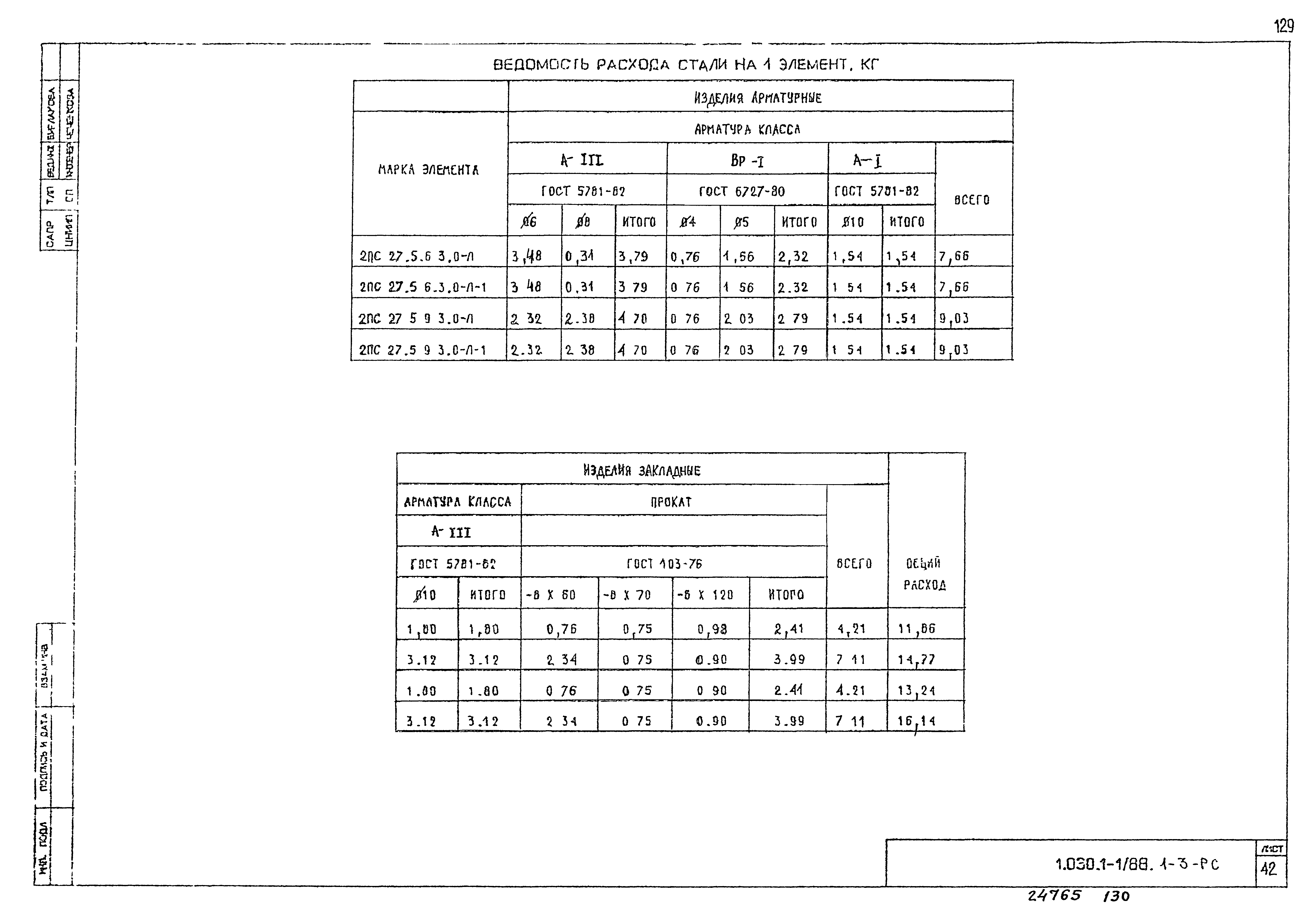 Серия 1.030.1-1/88