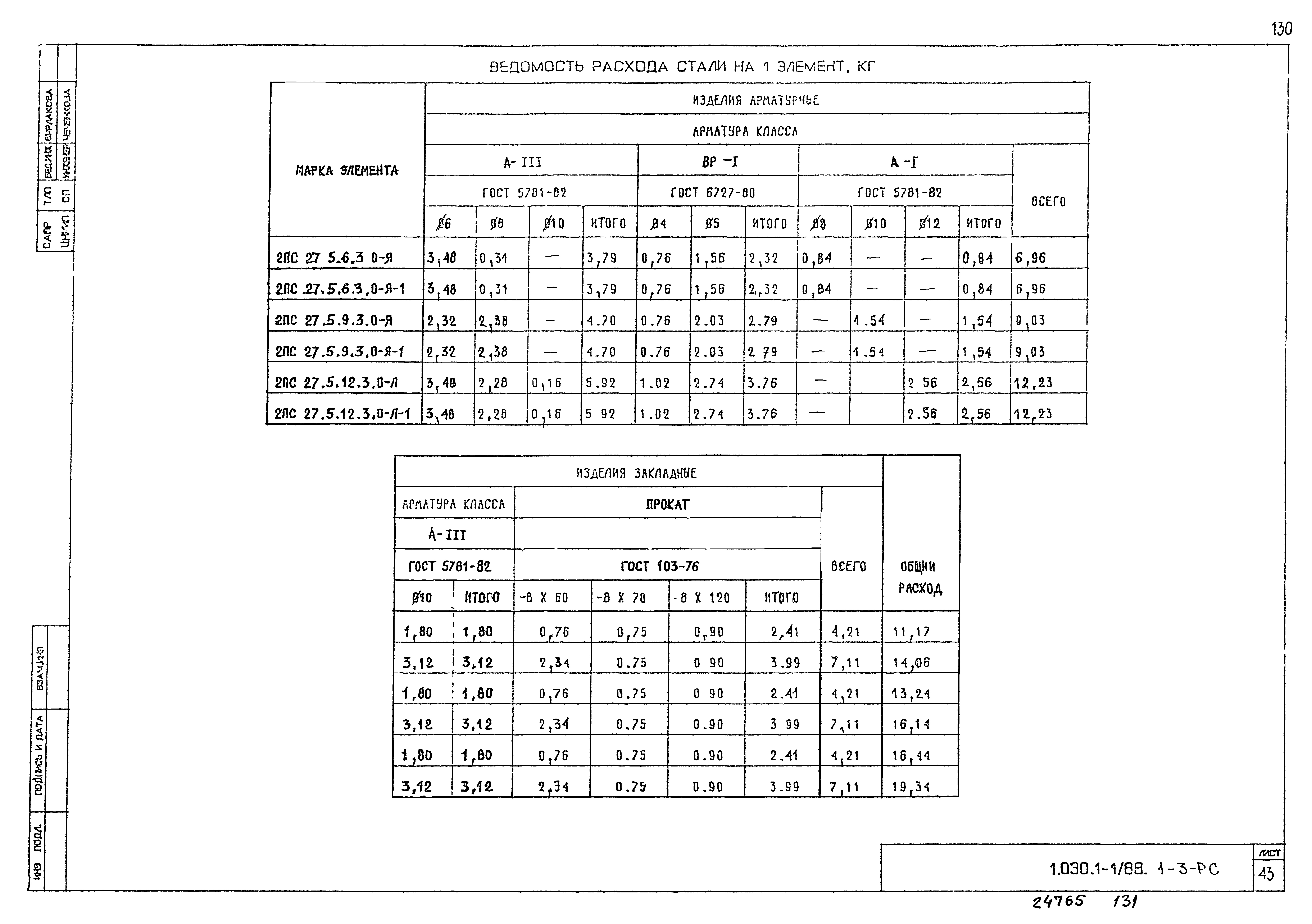 Серия 1.030.1-1/88