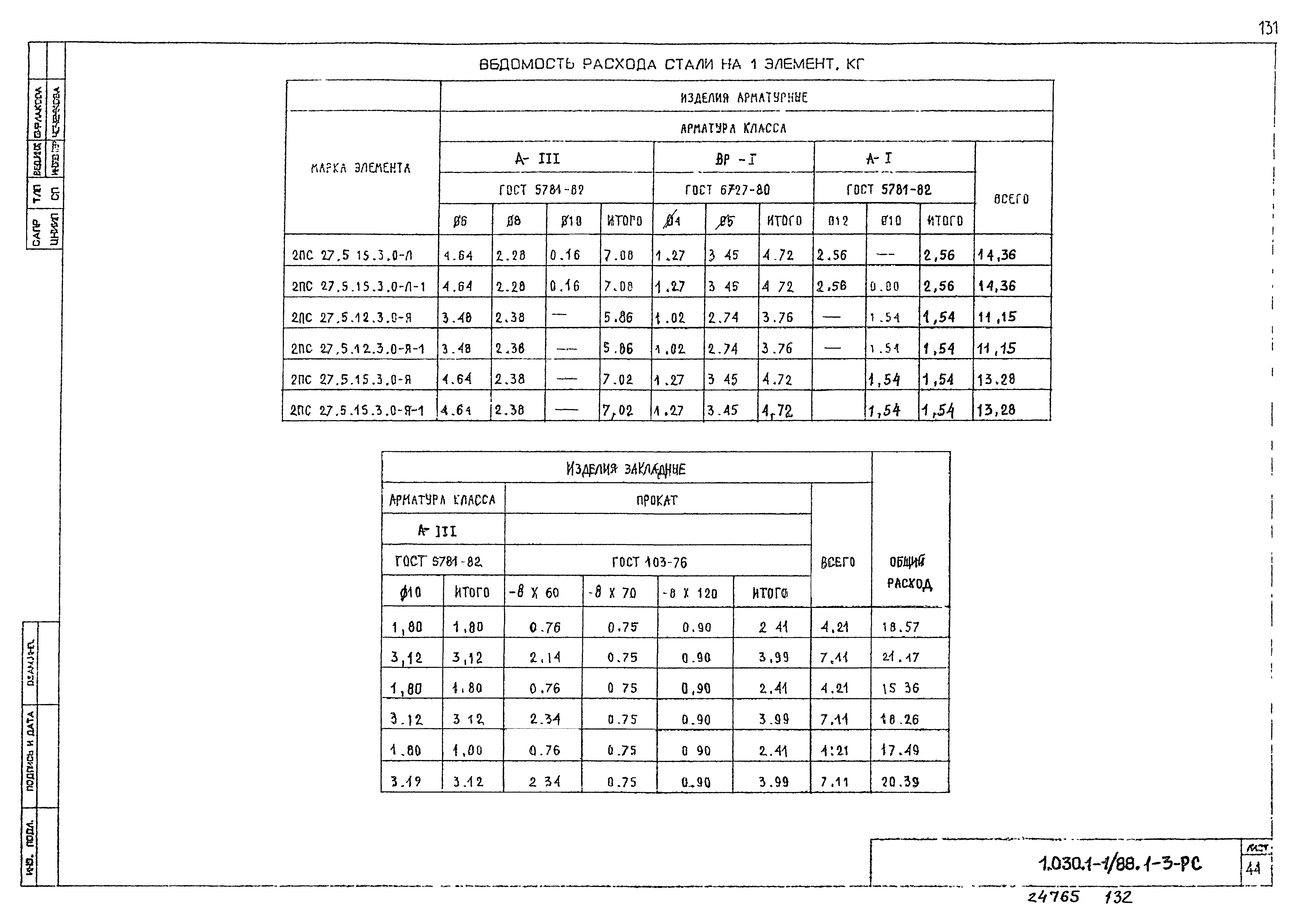 Серия 1.030.1-1/88