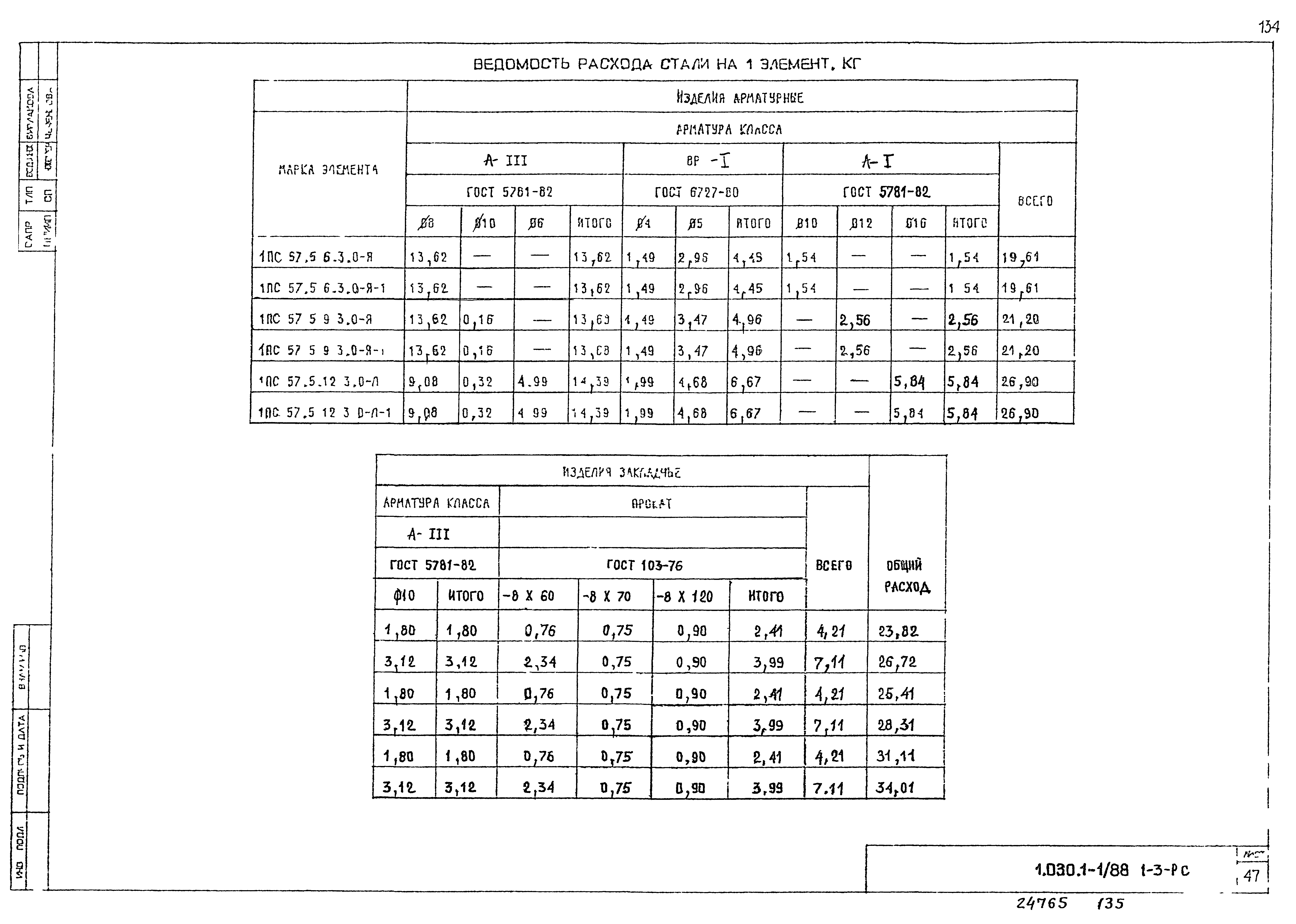 Серия 1.030.1-1/88