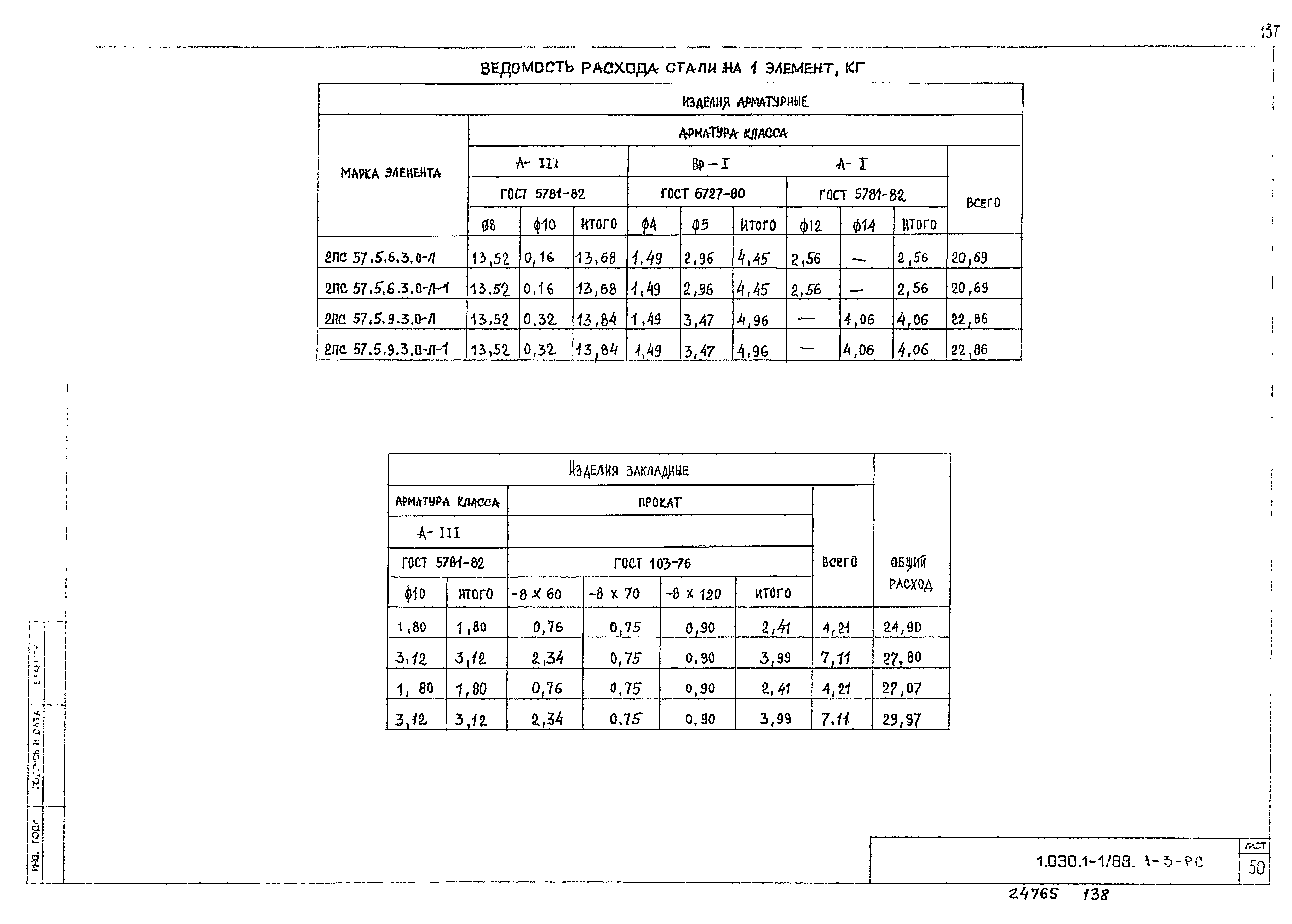 Серия 1.030.1-1/88