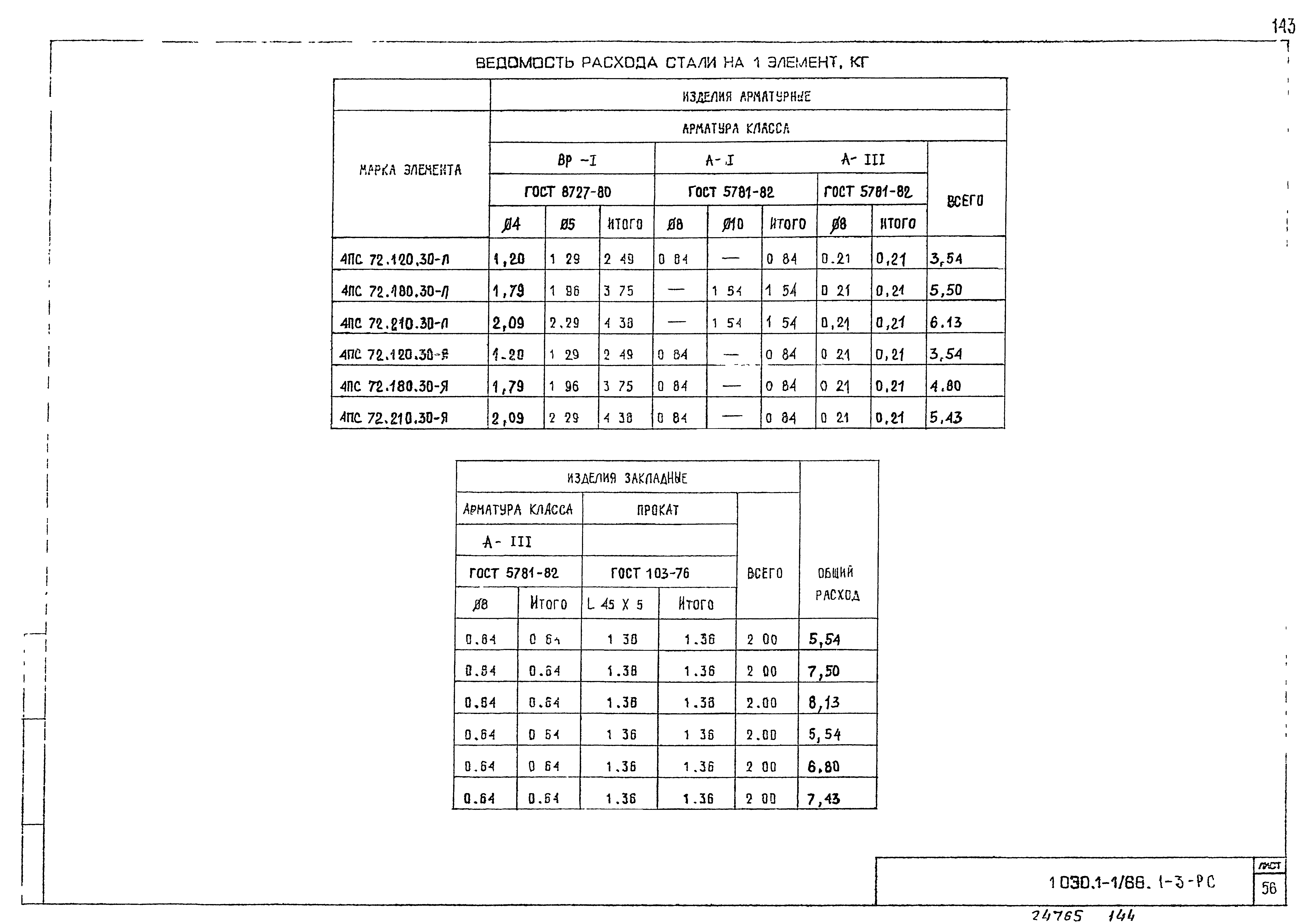 Серия 1.030.1-1/88