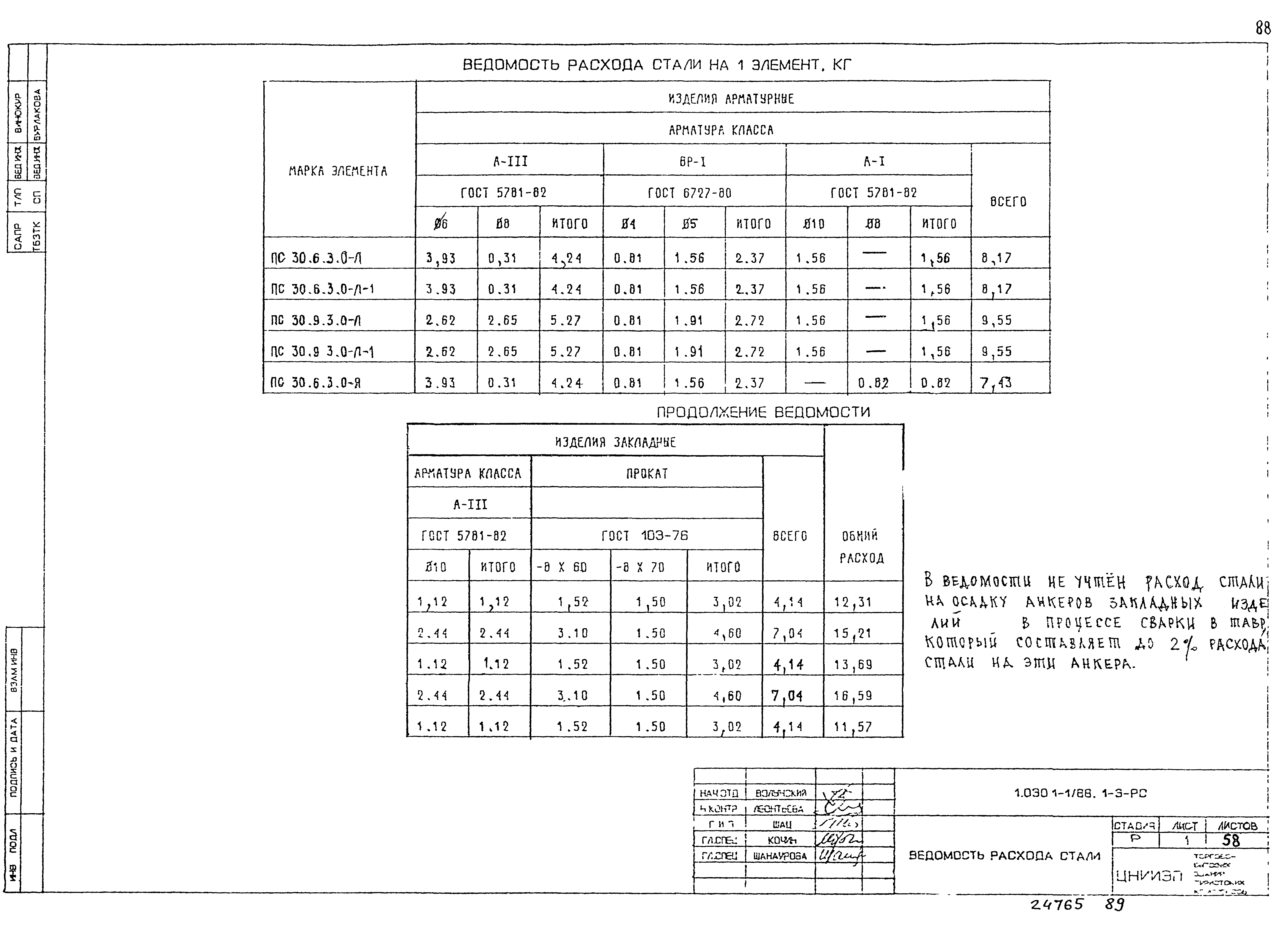 Серия 1.030.1-1/88