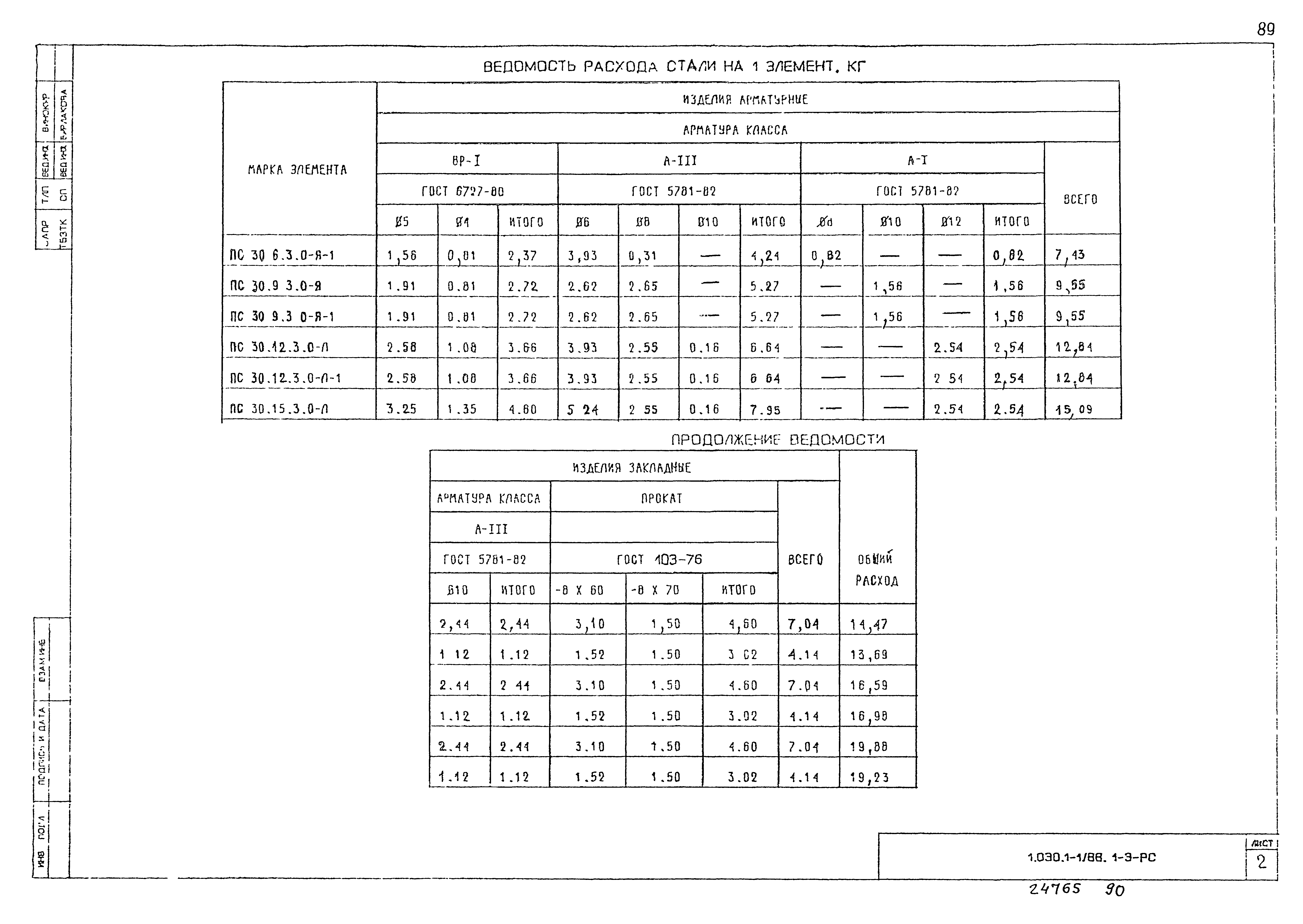 Серия 1.030.1-1/88