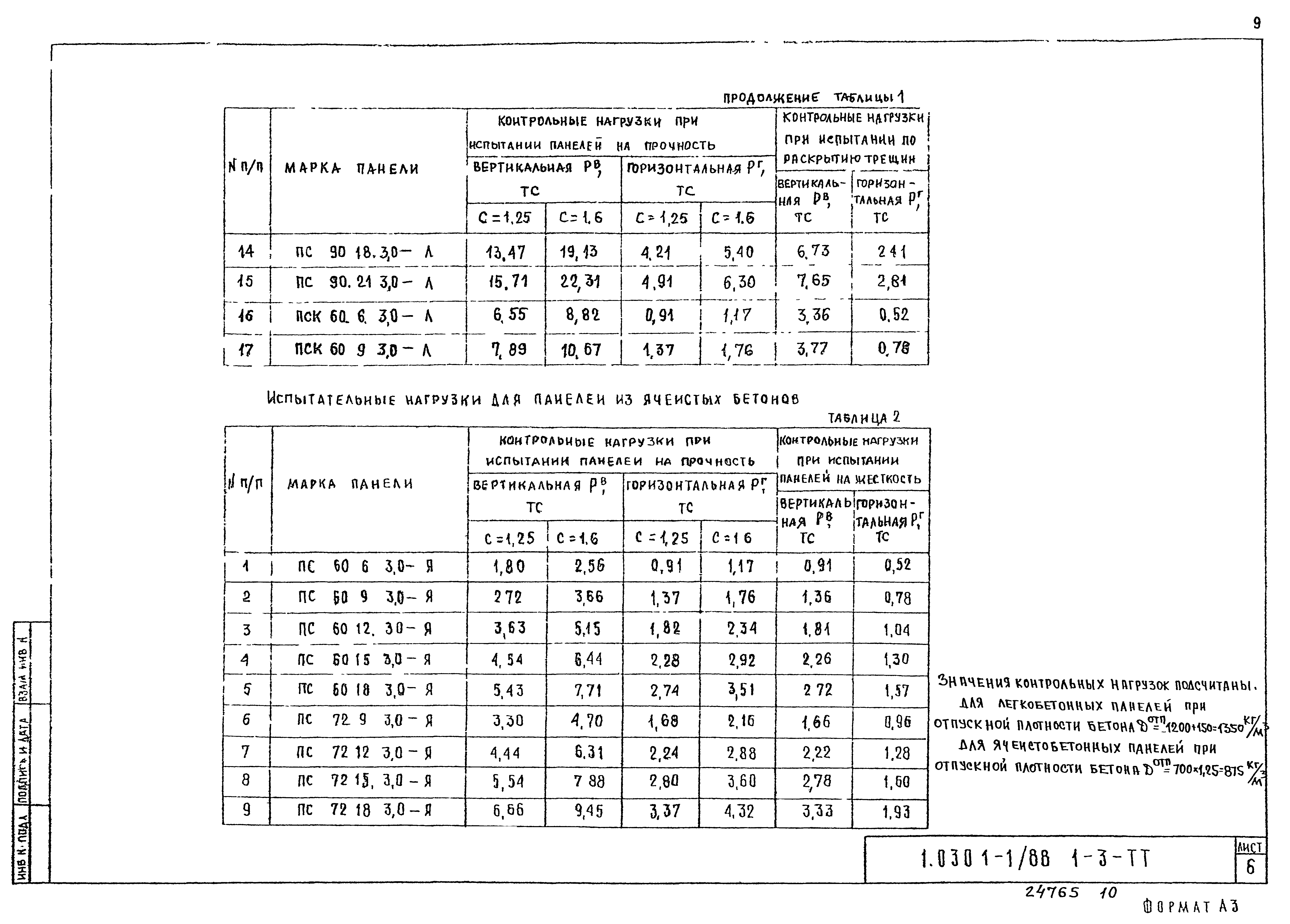 Серия 1.030.1-1/88