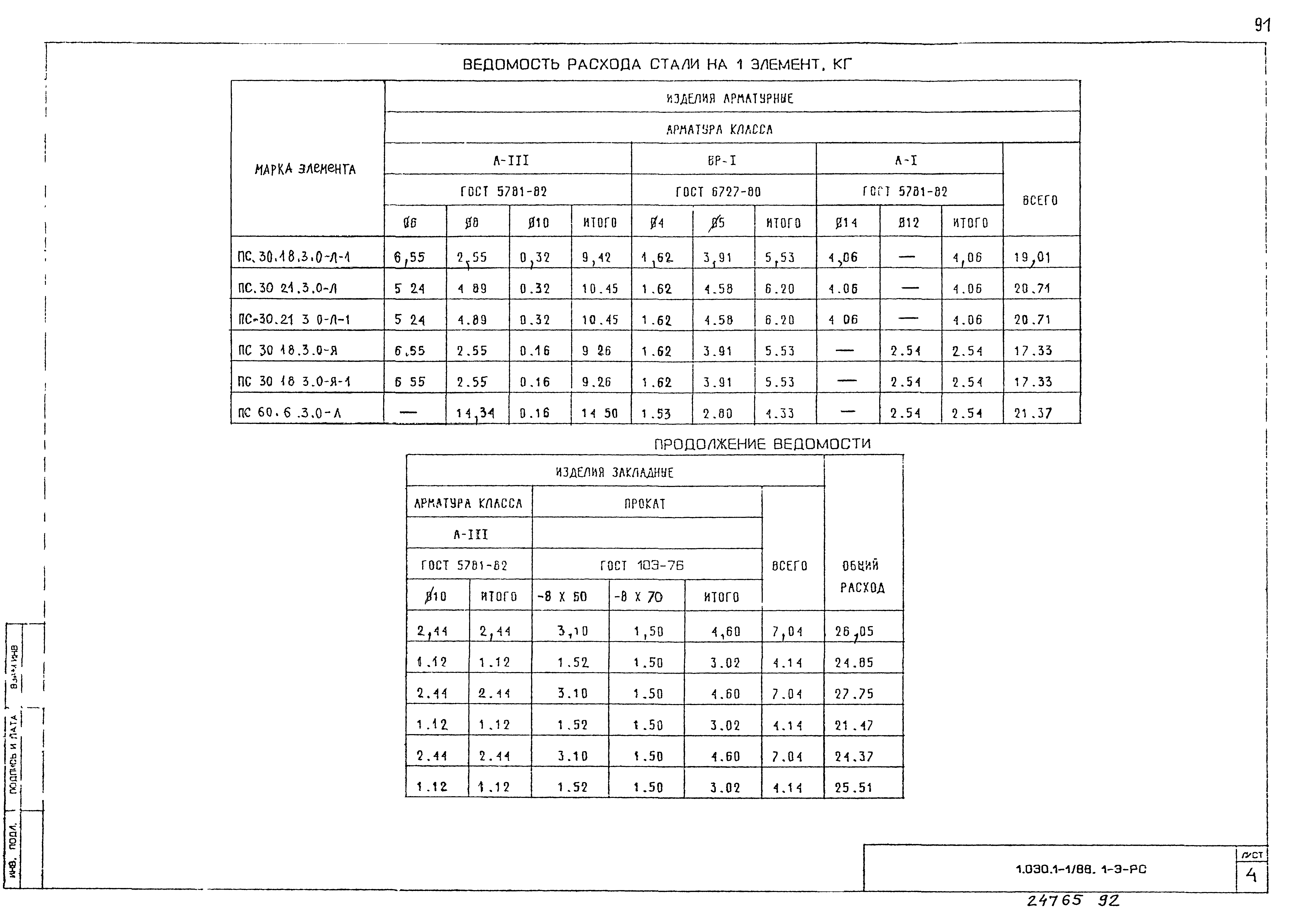 Серия 1.030.1-1/88