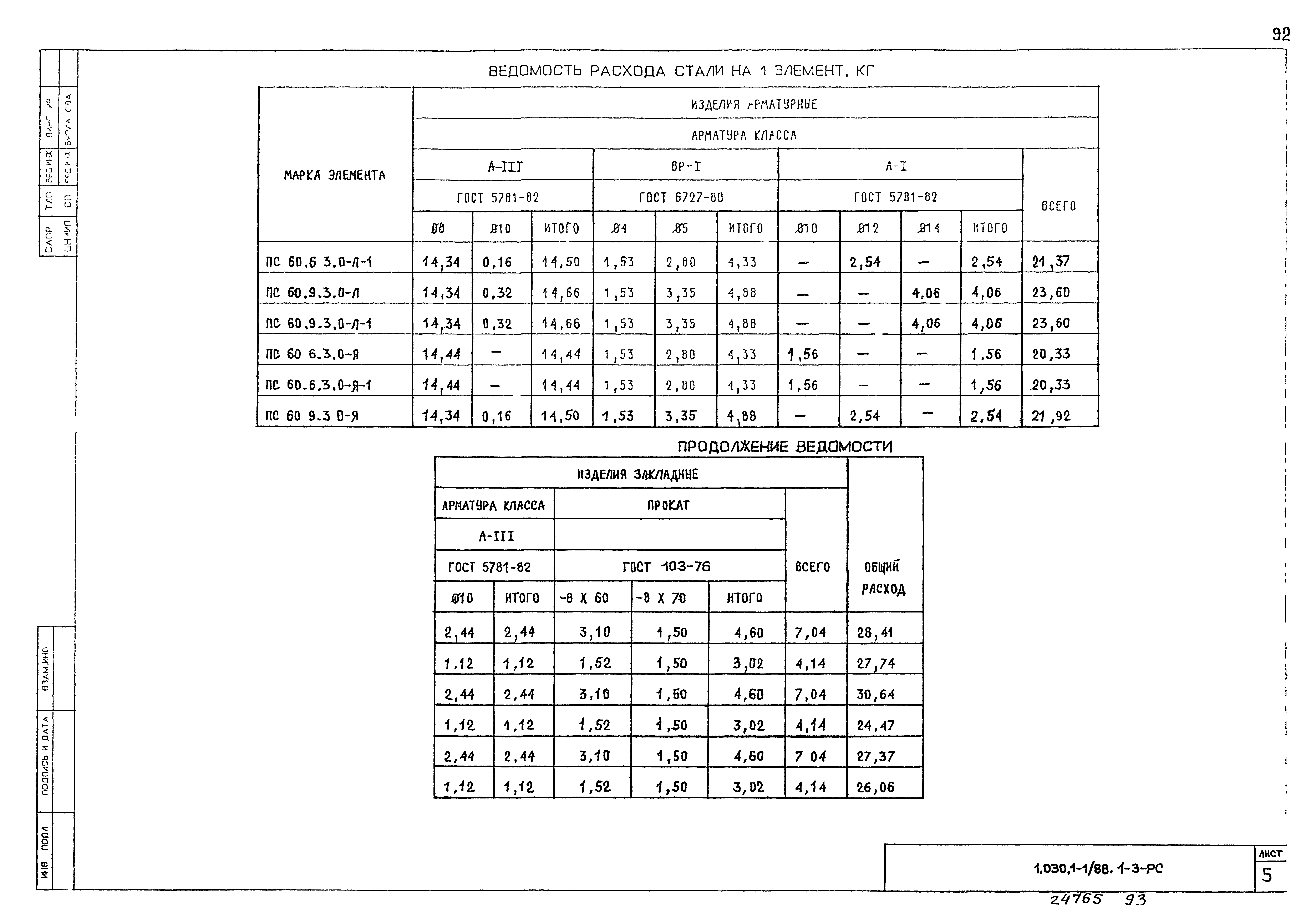 Серия 1.030.1-1/88