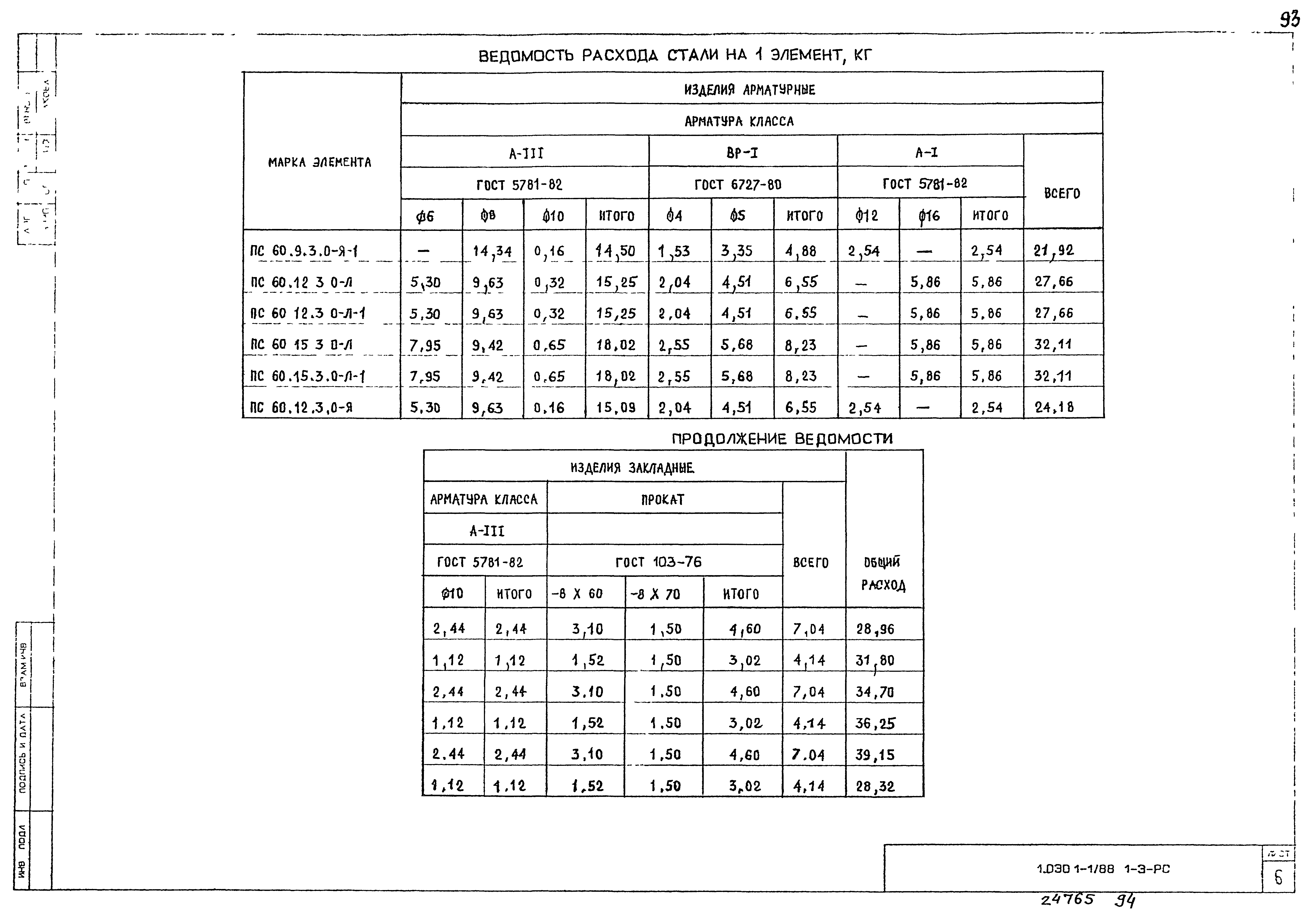 Серия 1.030.1-1/88