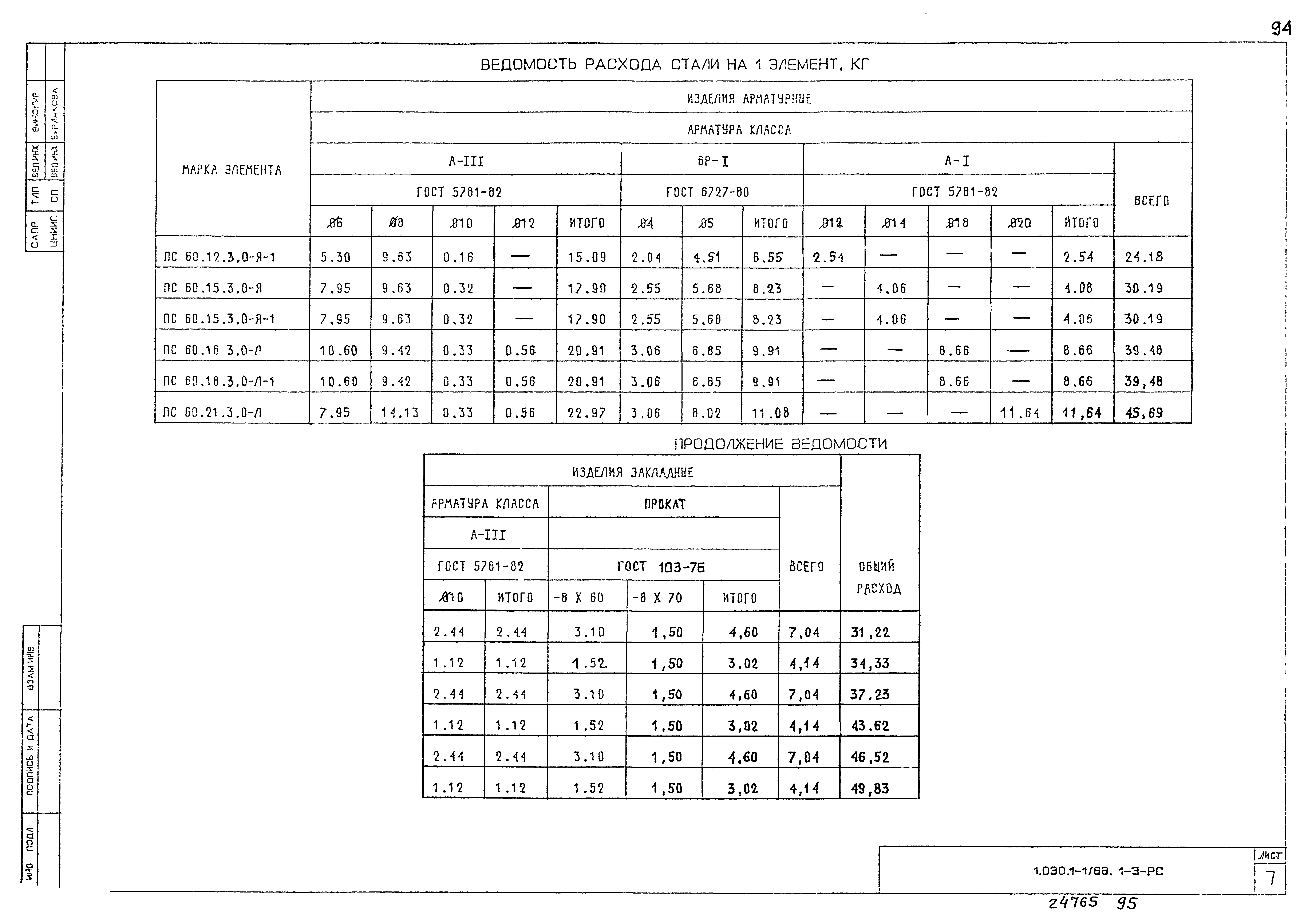 Серия 1.030.1-1/88