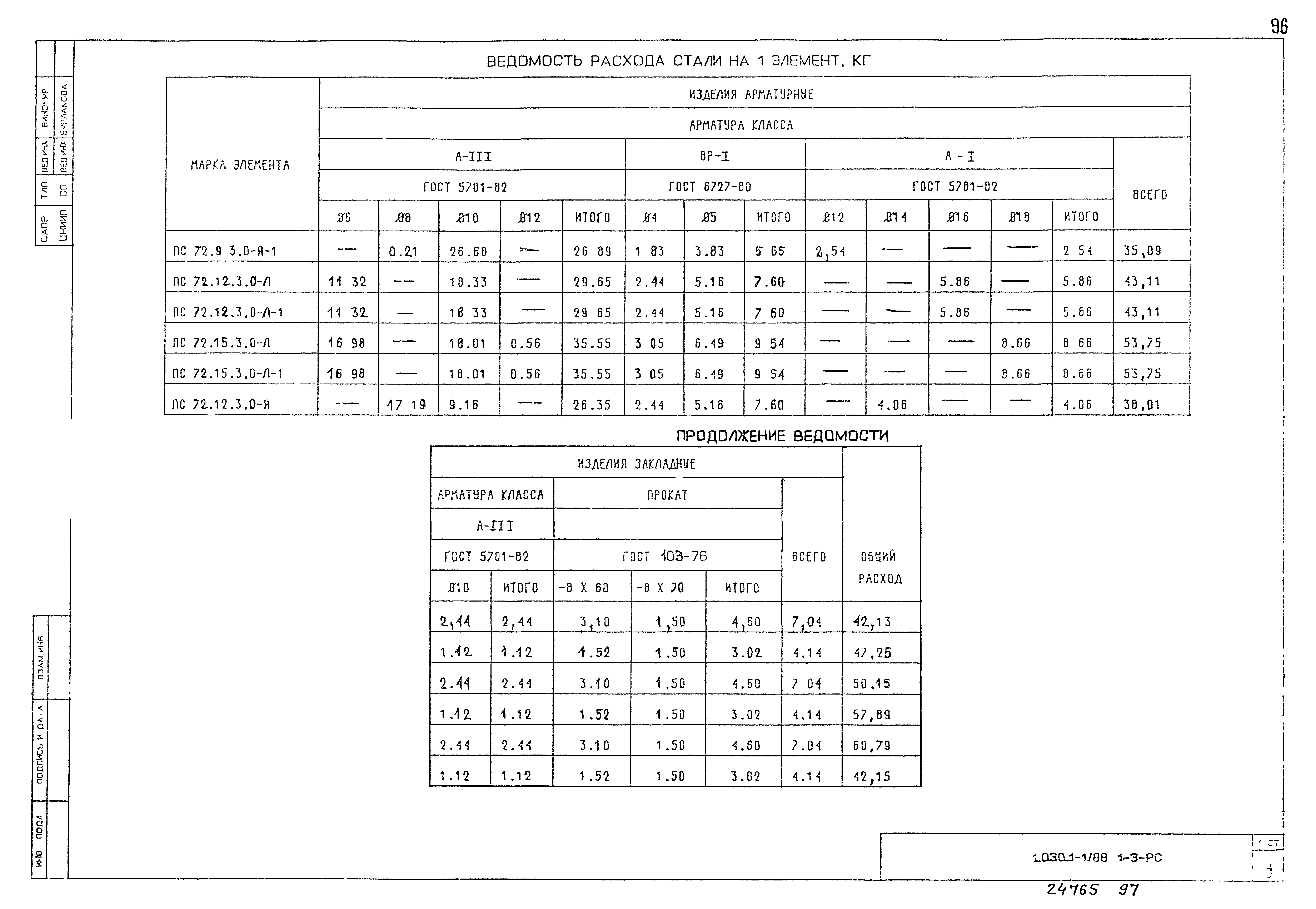 Серия 1.030.1-1/88