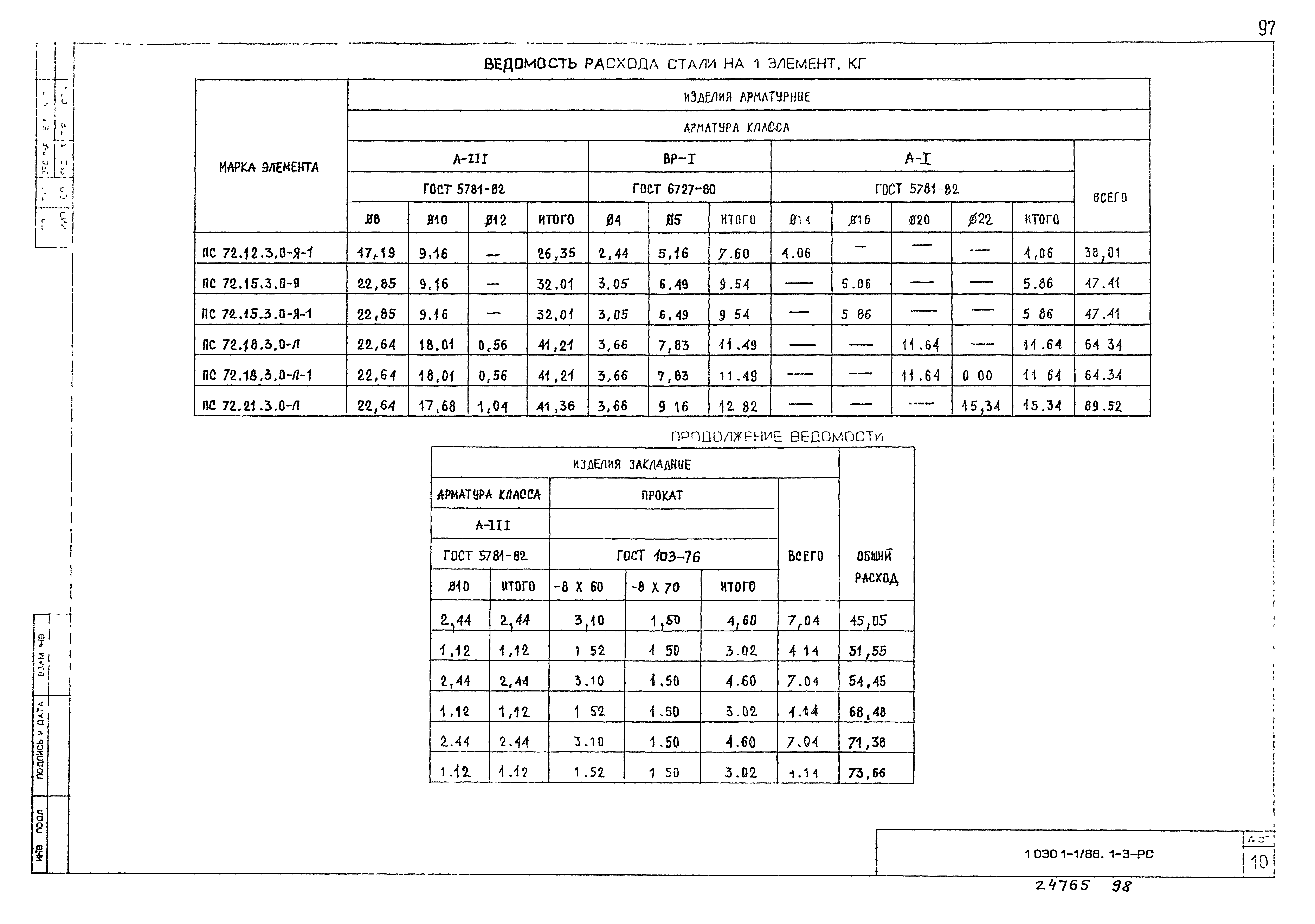 Серия 1.030.1-1/88