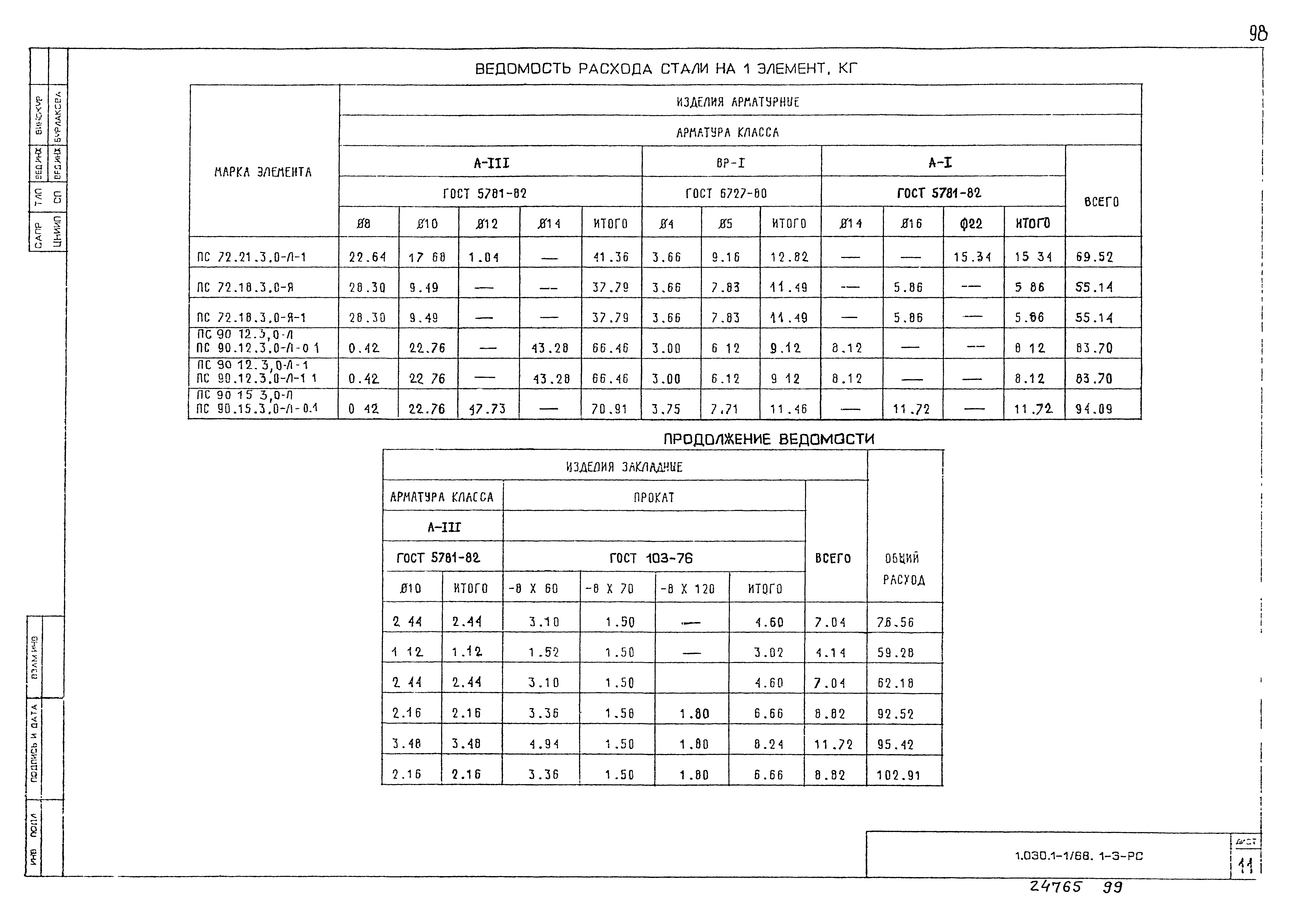 Серия 1.030.1-1/88