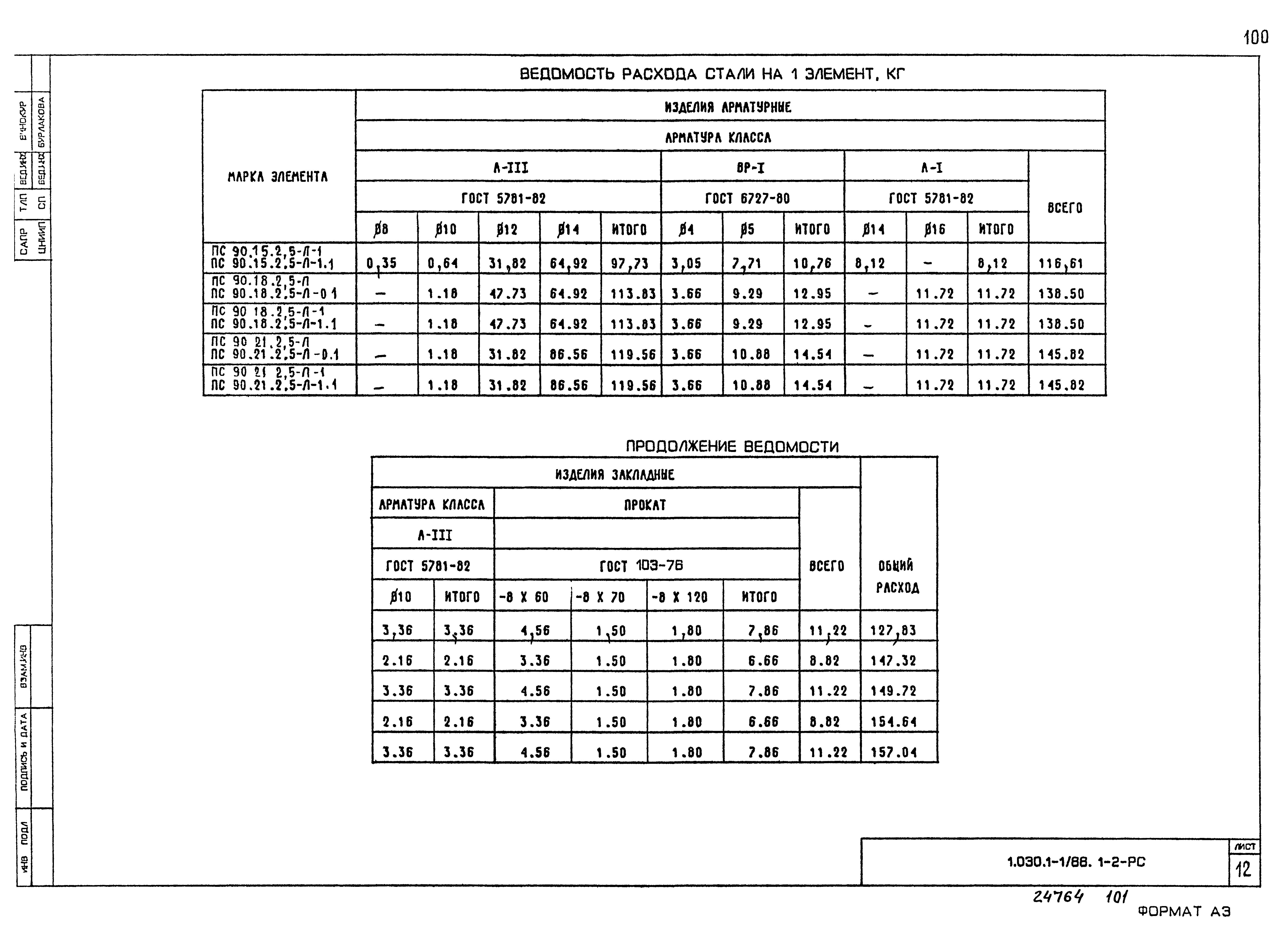 Серия 1.030.1-1/88