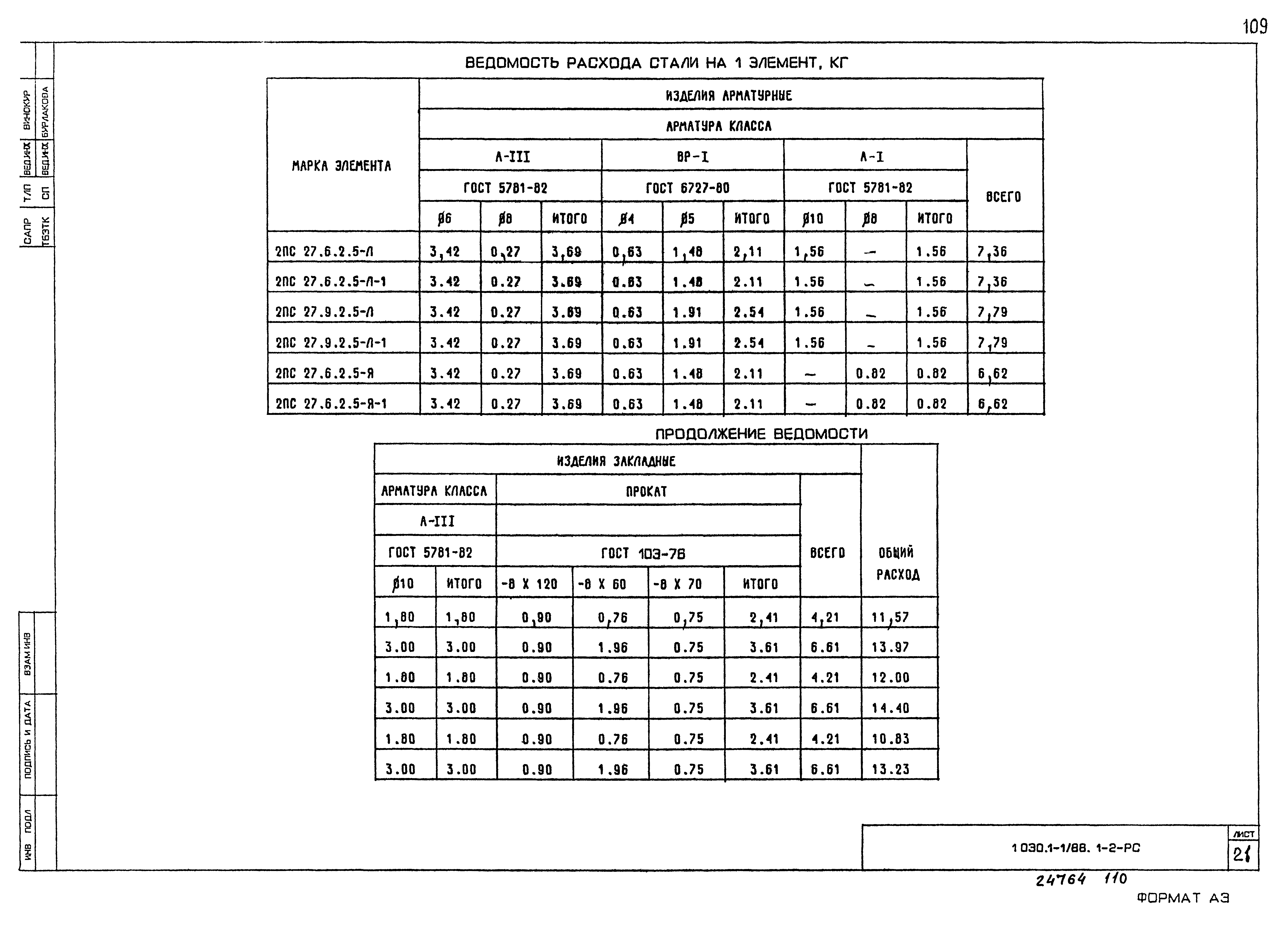 Серия 1.030.1-1/88