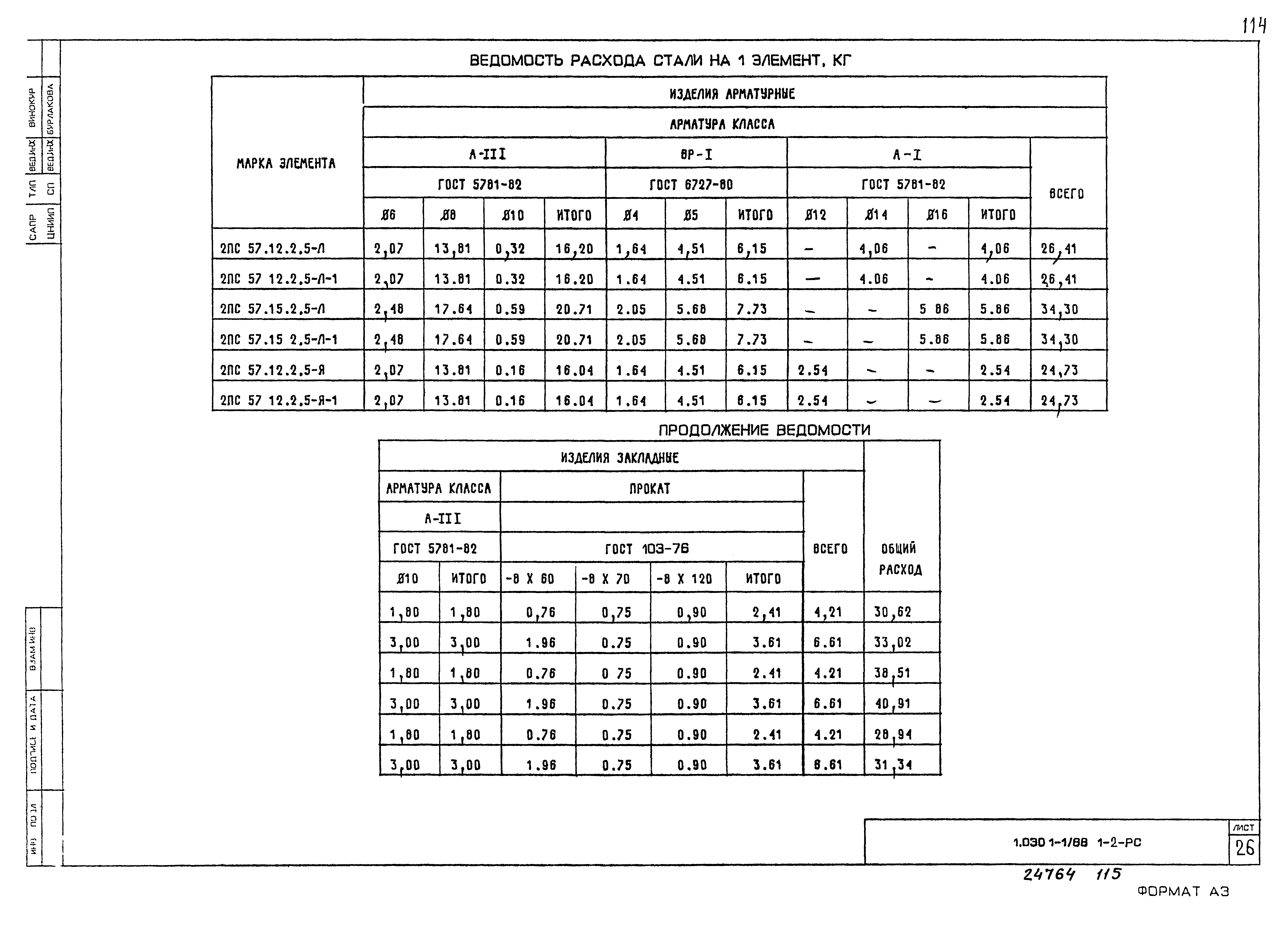 Серия 1.030.1-1/88