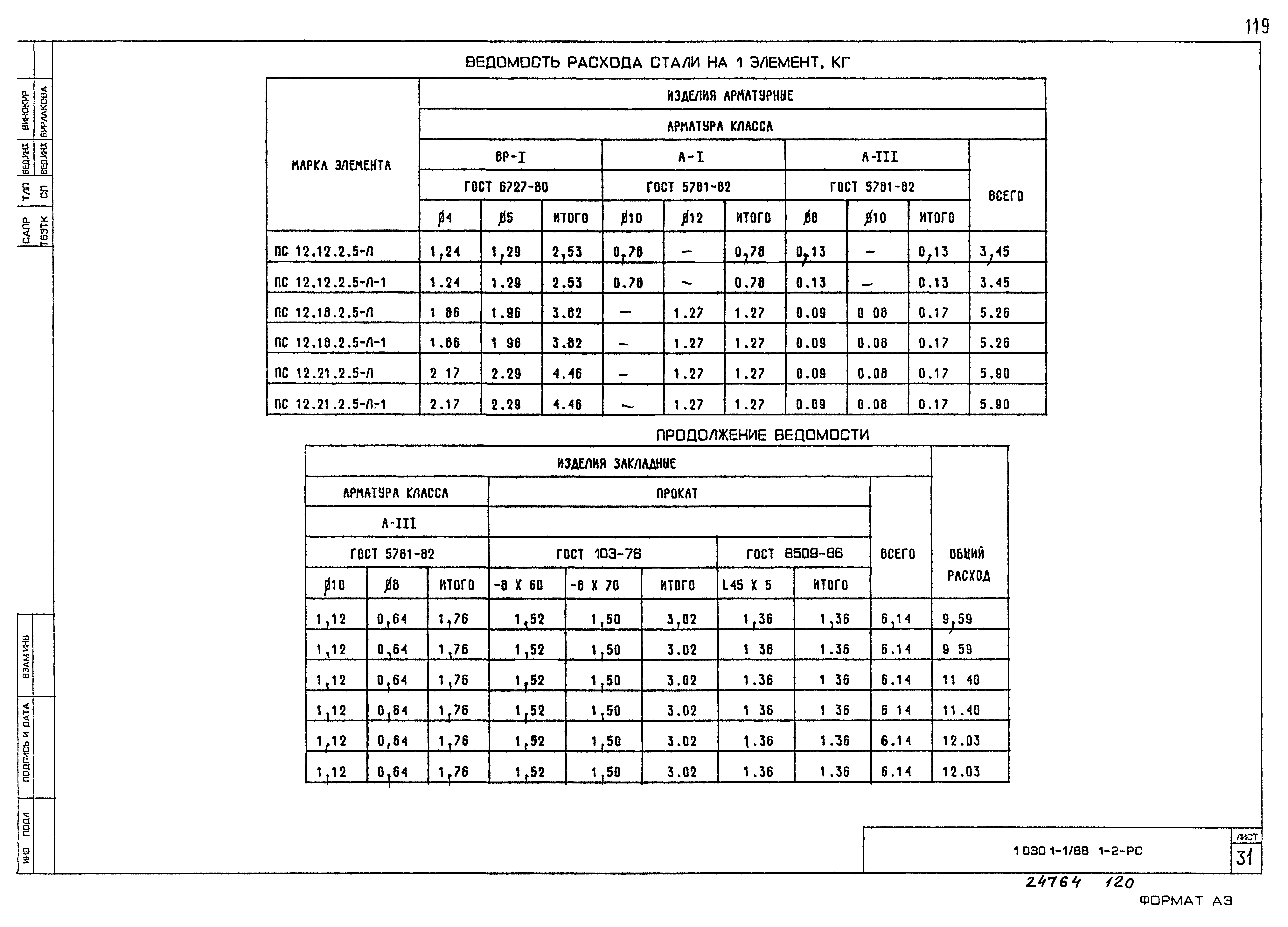 Серия 1.030.1-1/88