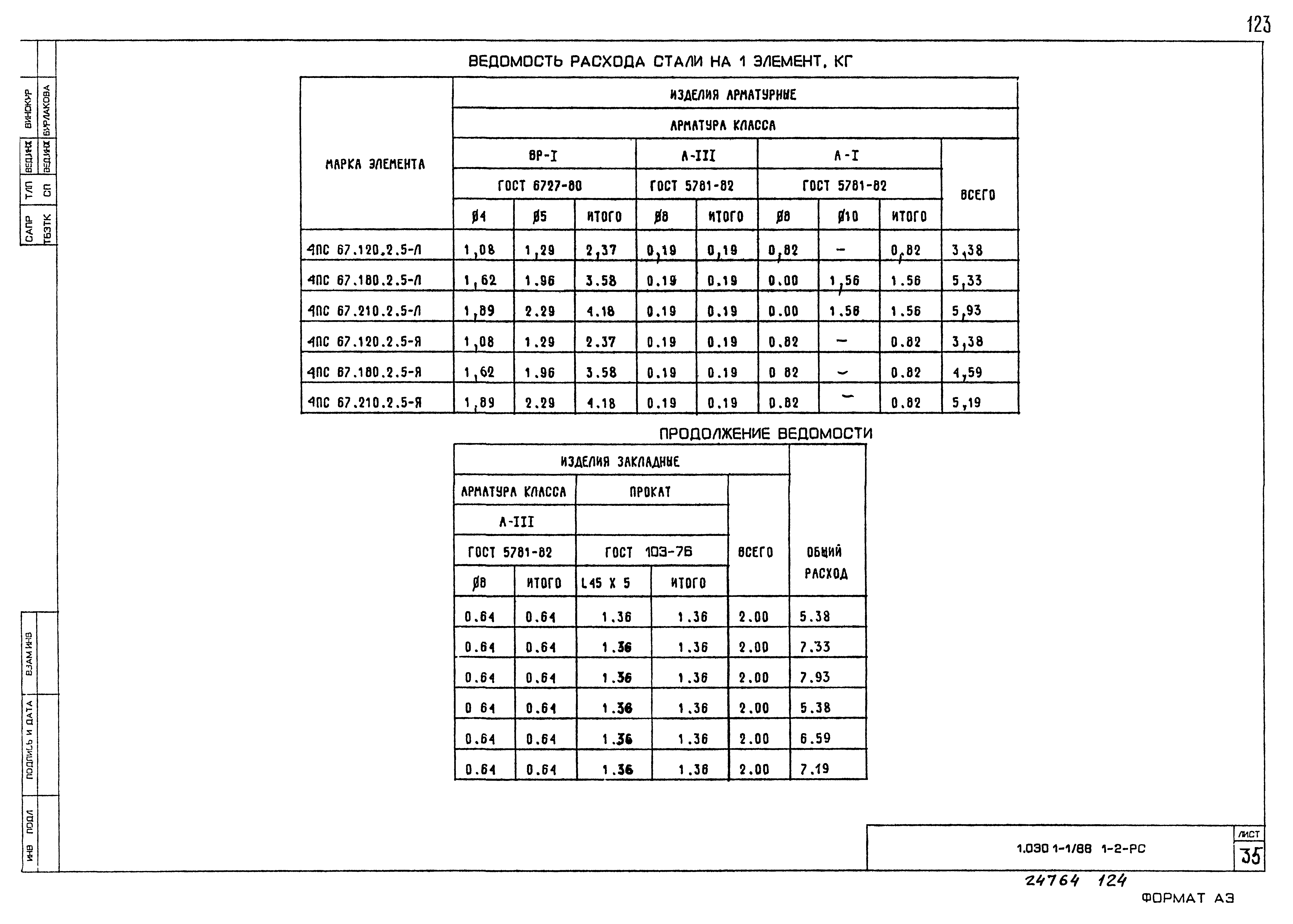 Серия 1.030.1-1/88