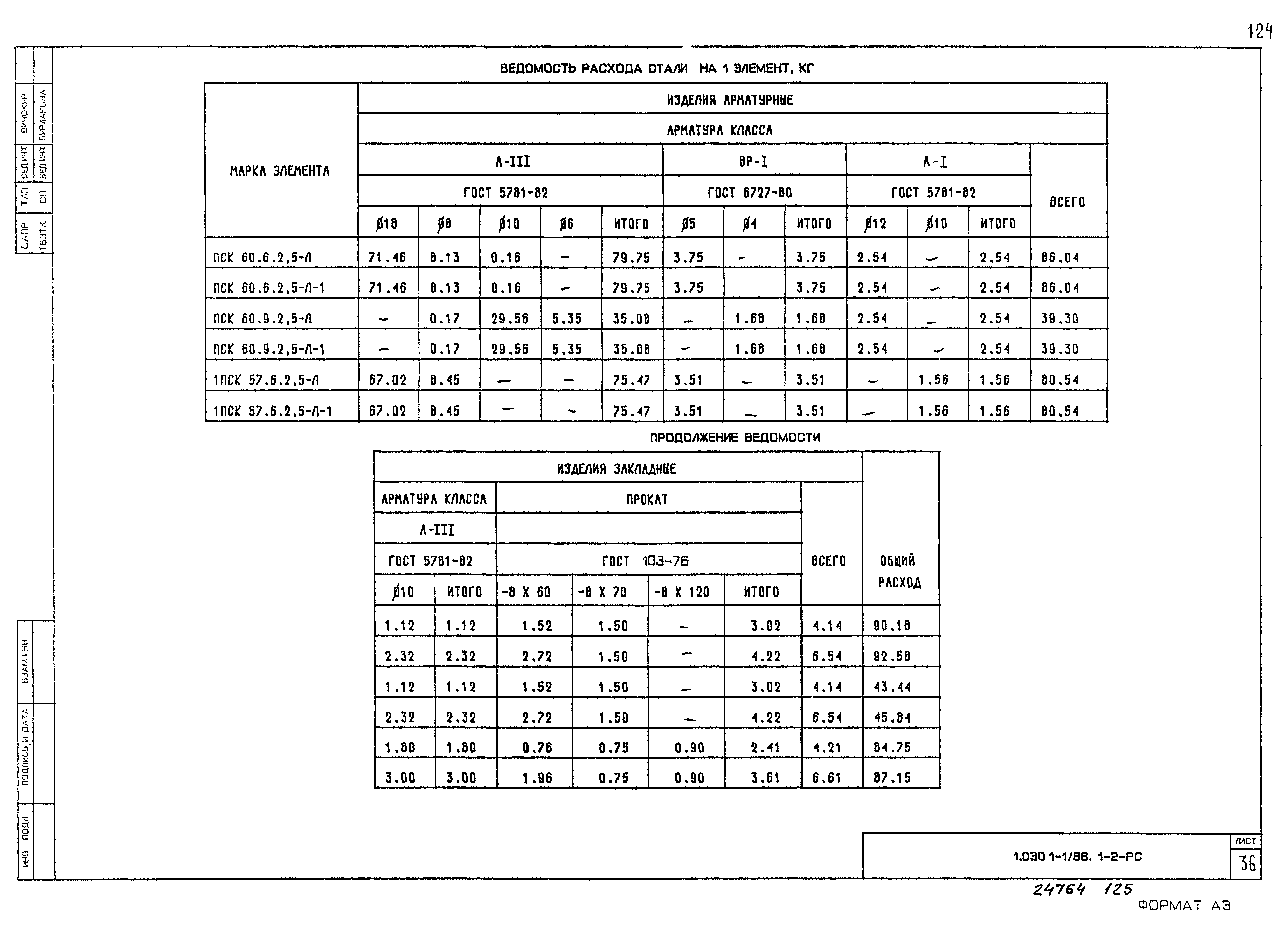 Серия 1.030.1-1/88