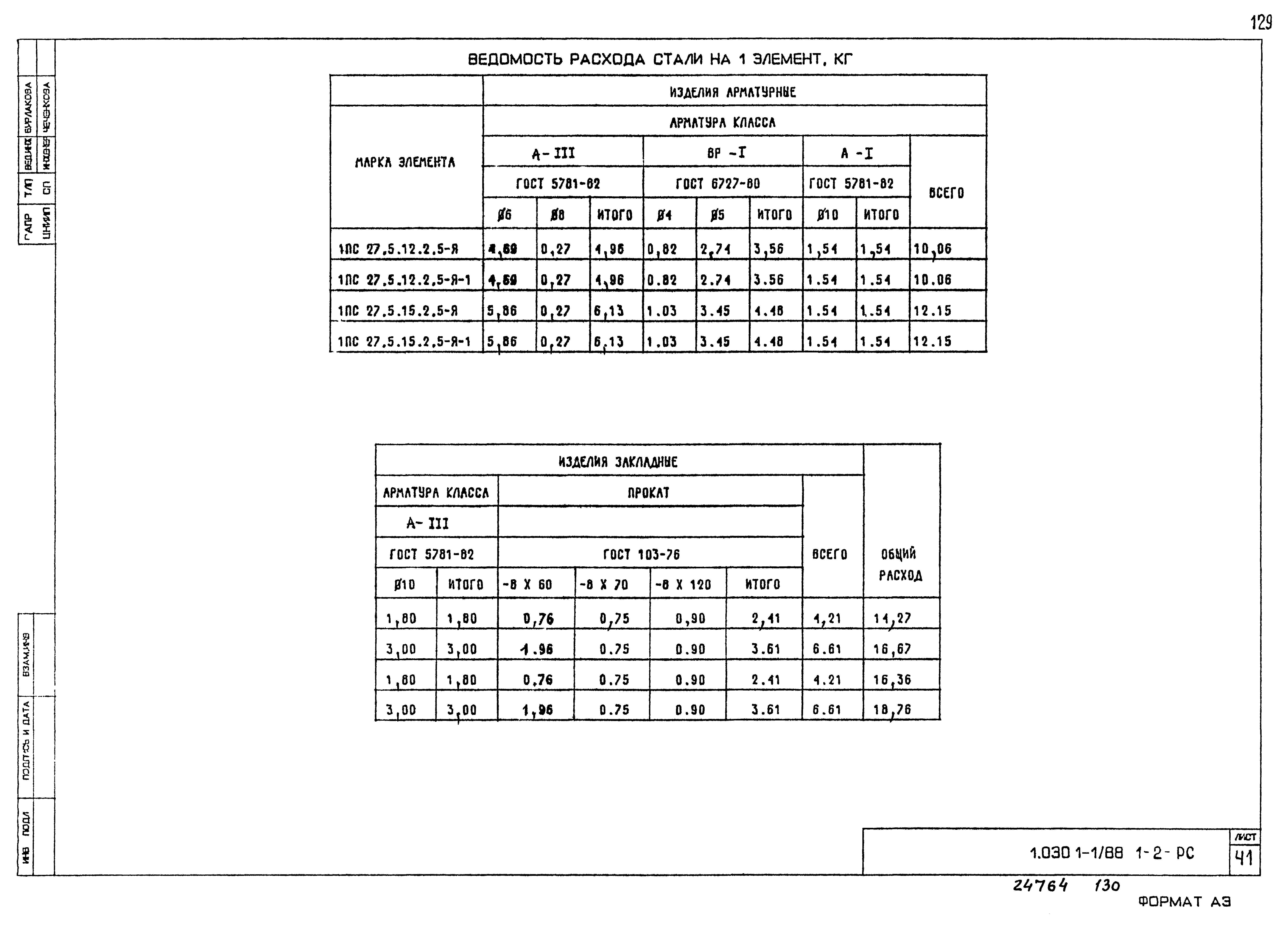 Серия 1.030.1-1/88