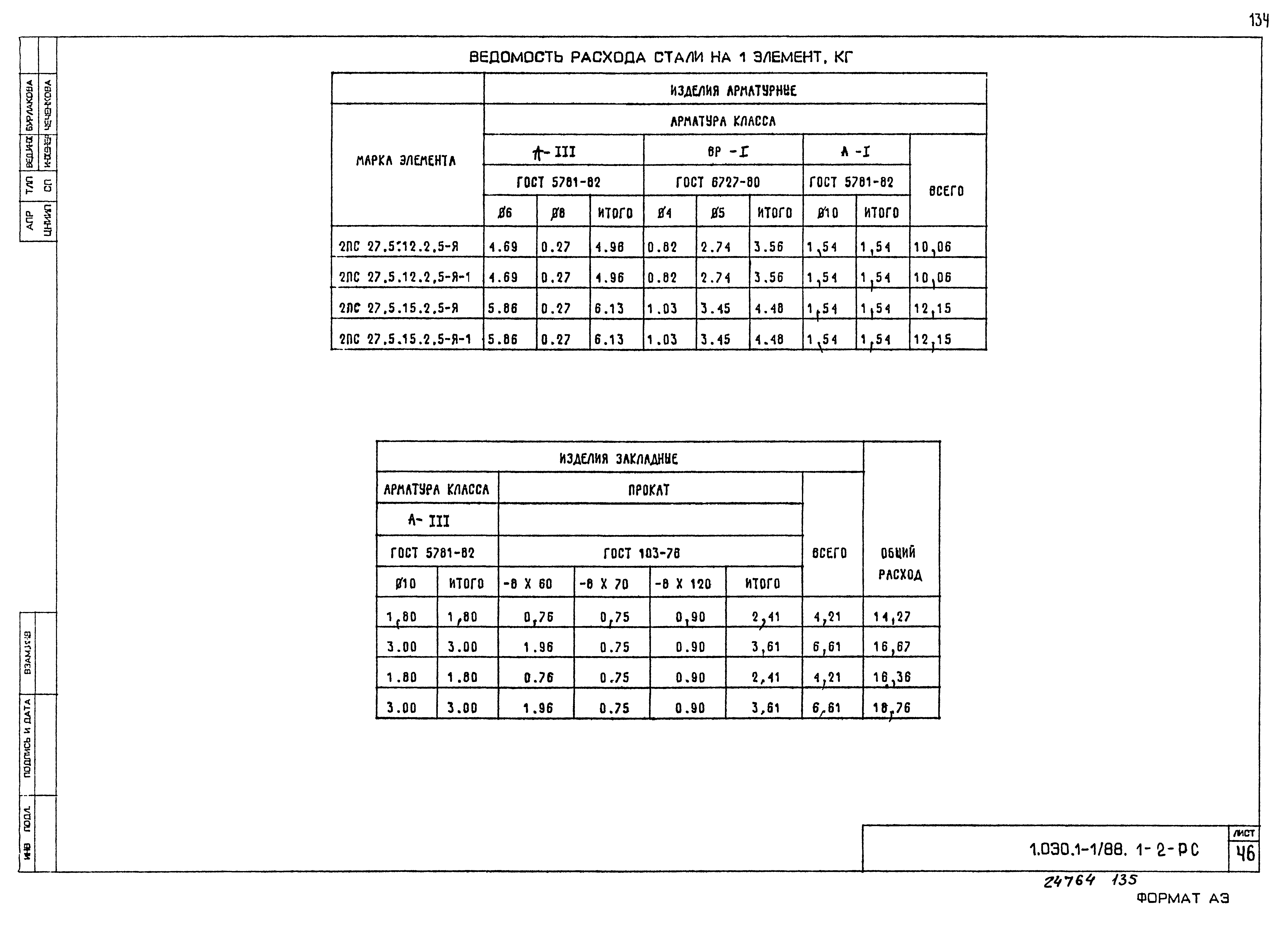 Серия 1.030.1-1/88