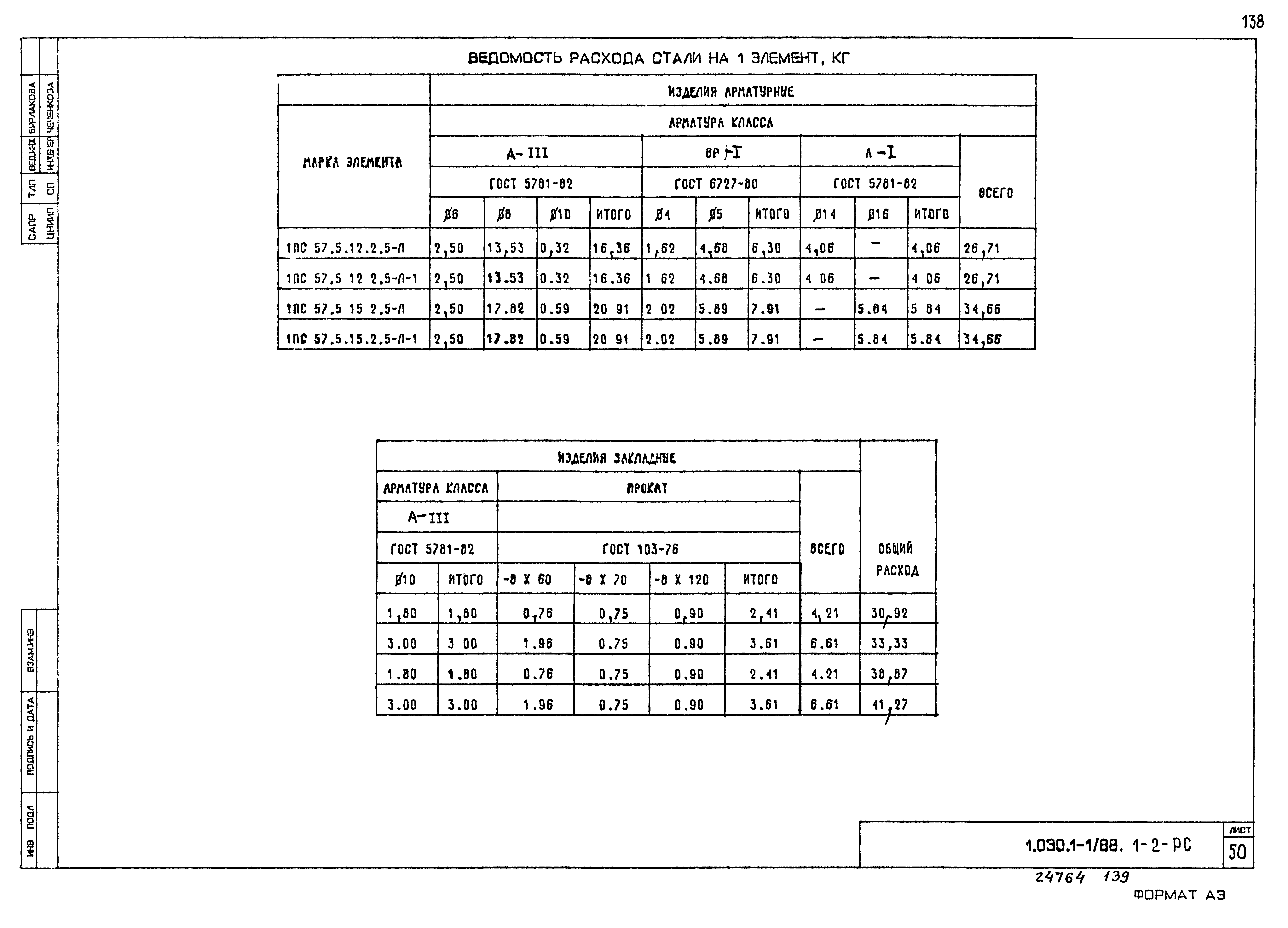 Серия 1.030.1-1/88