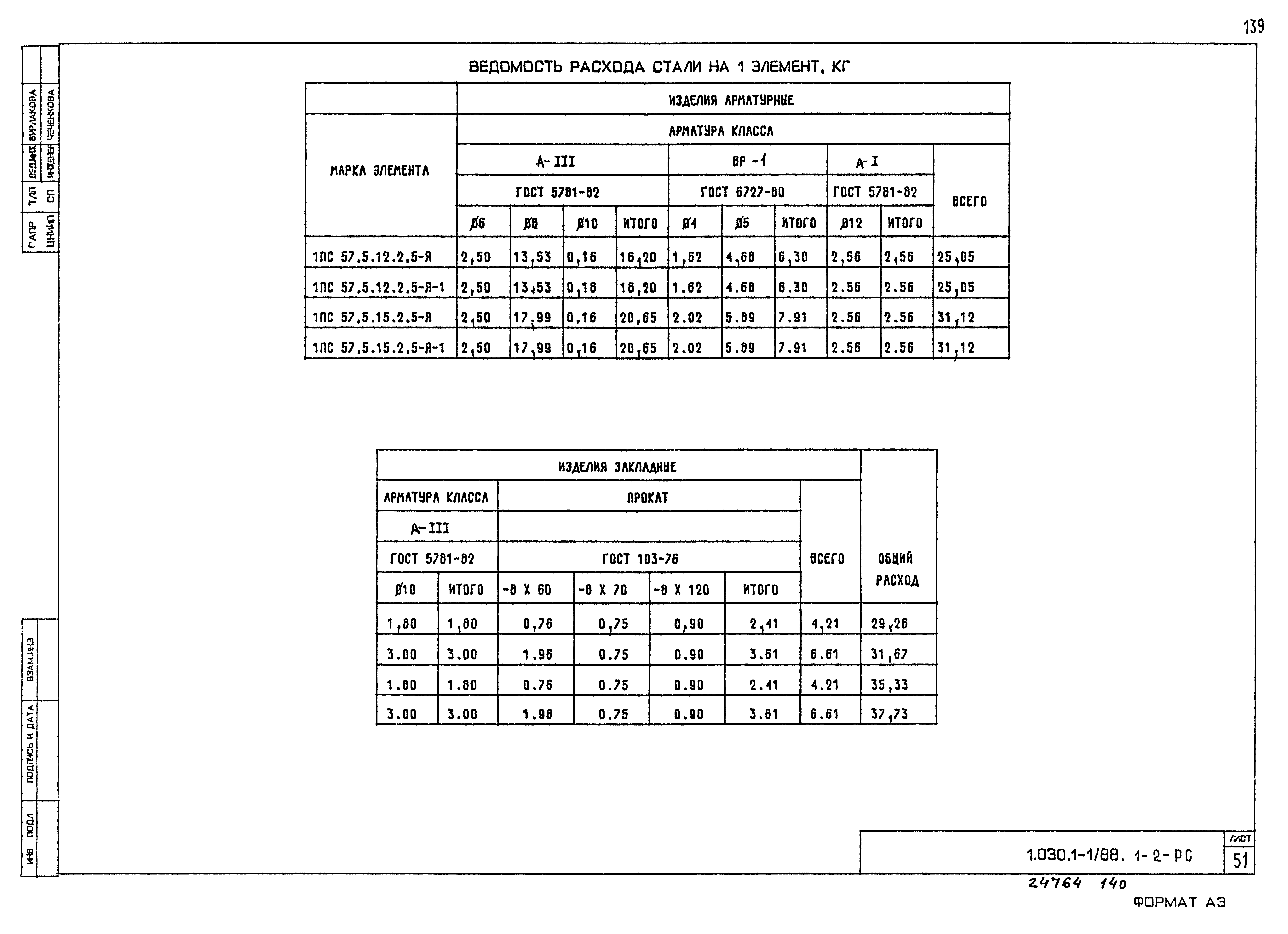 Серия 1.030.1-1/88