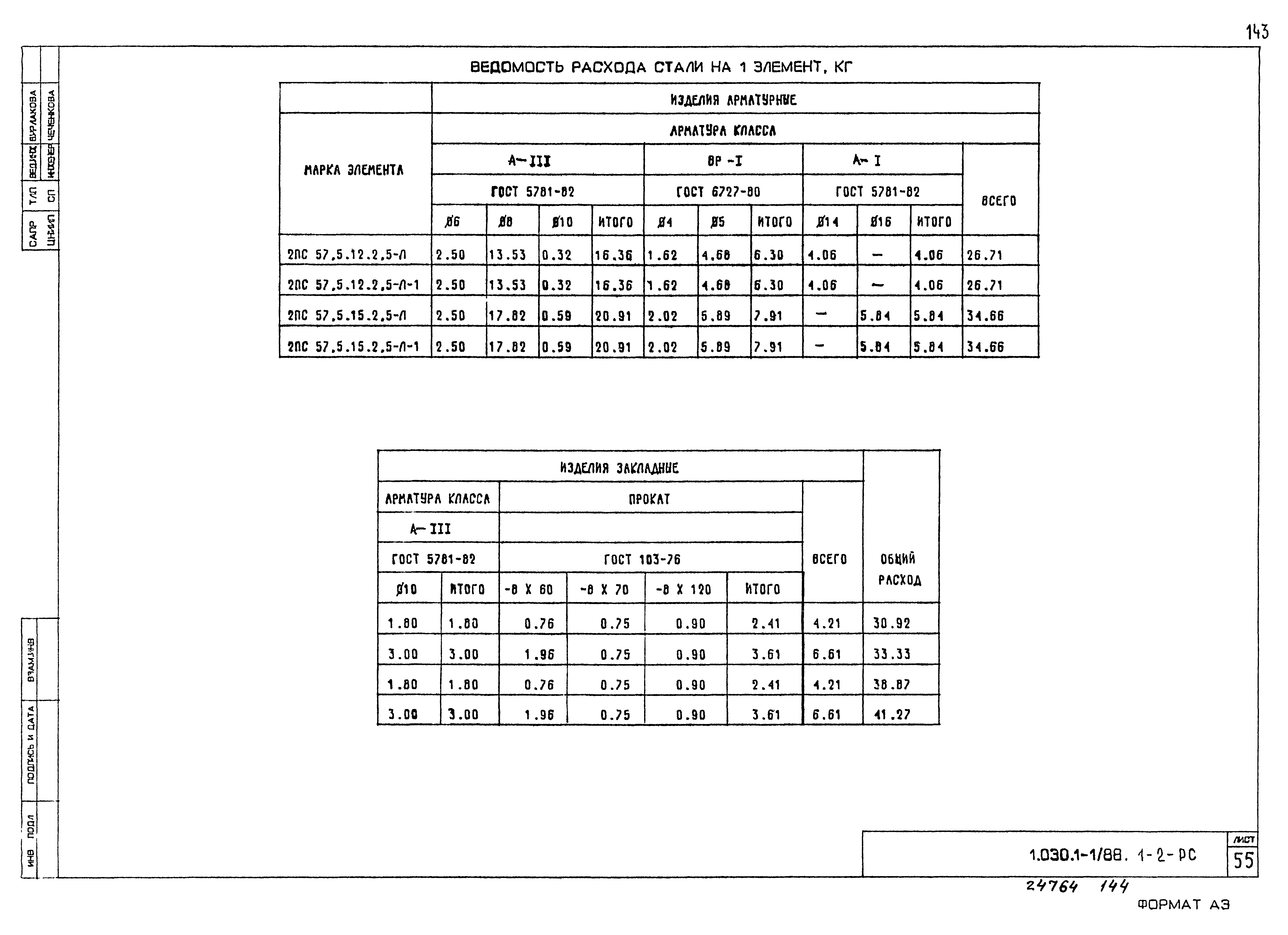 Серия 1.030.1-1/88