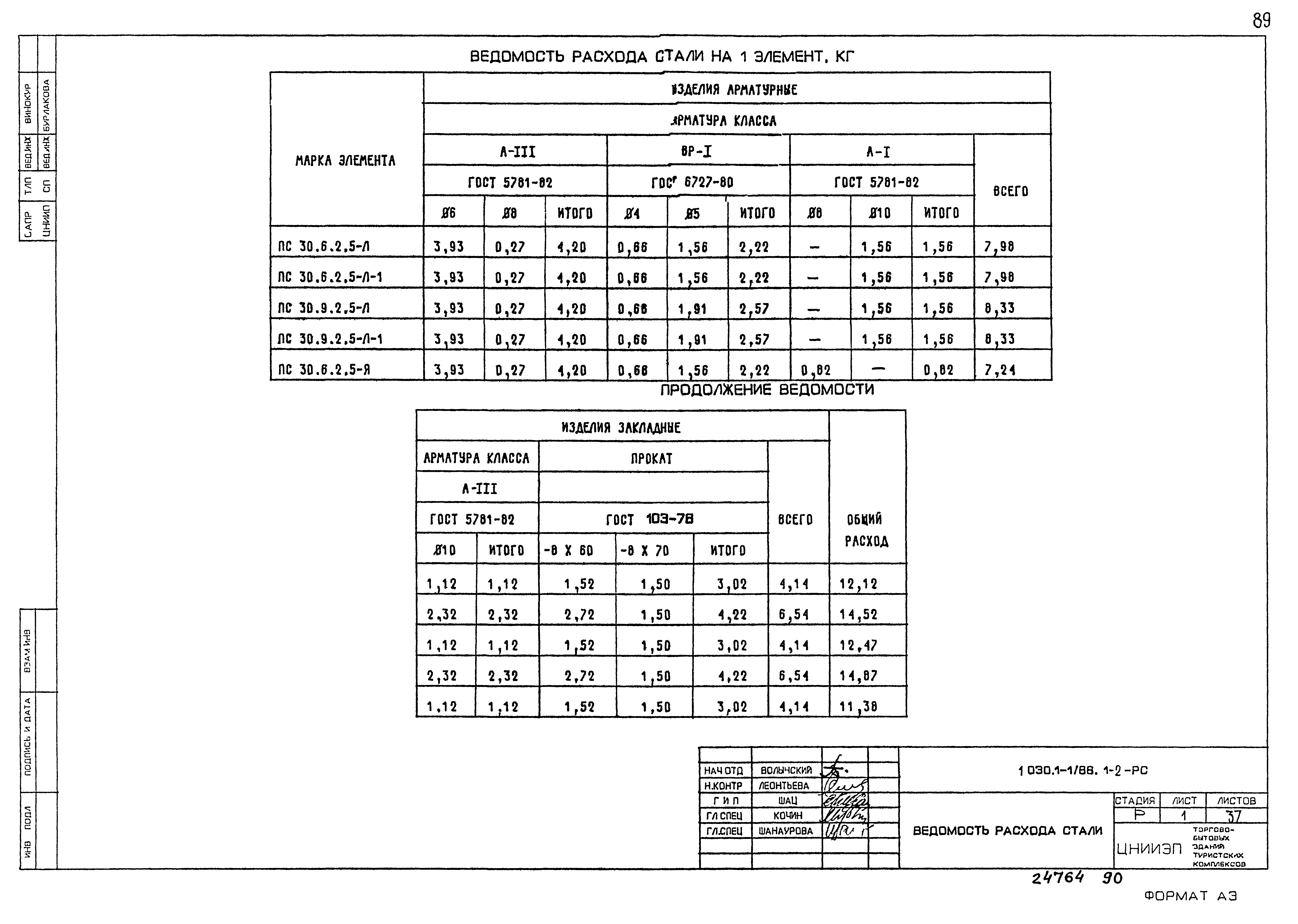 Серия 1.030.1-1/88