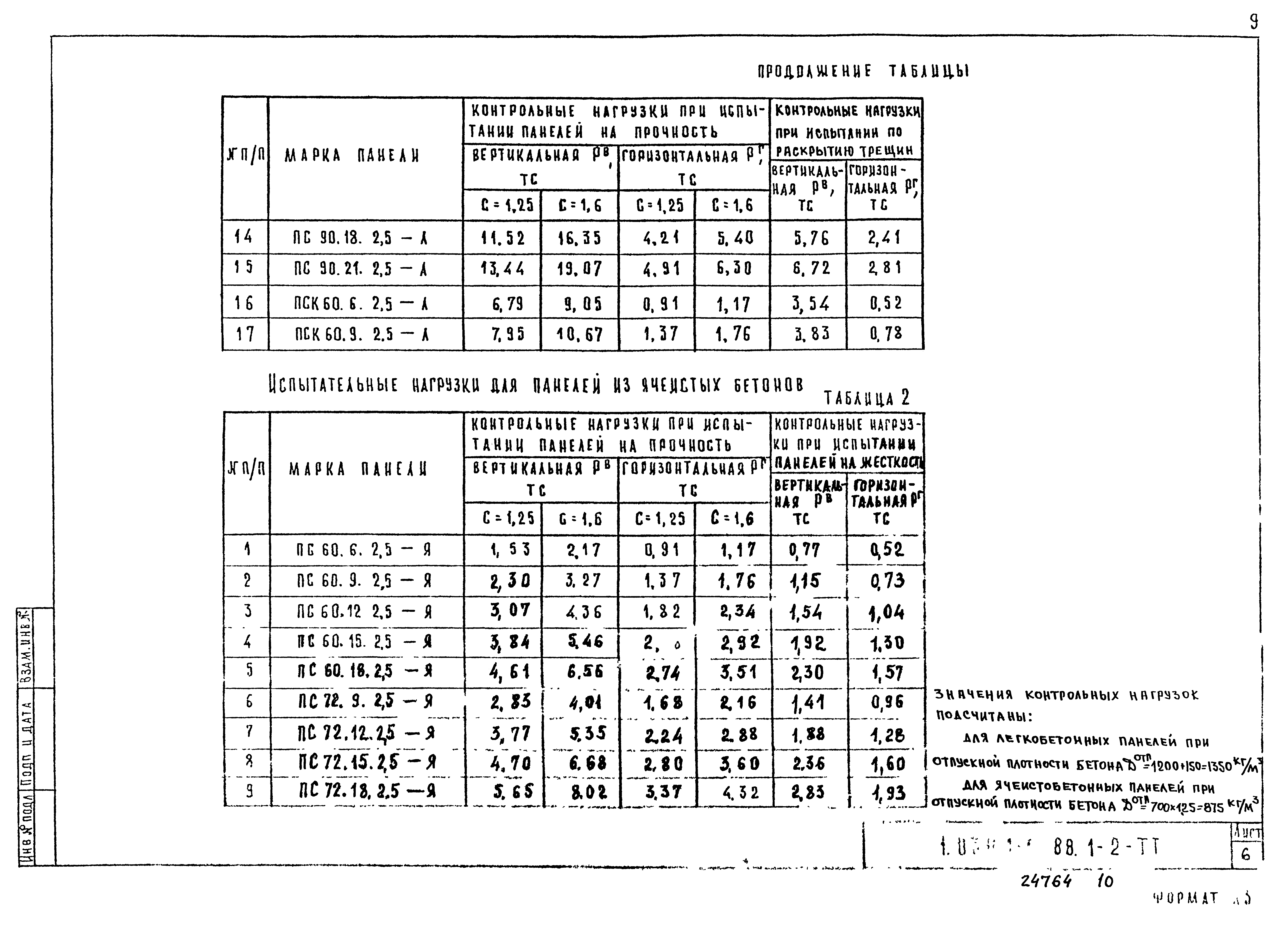 Серия 1.030.1-1/88