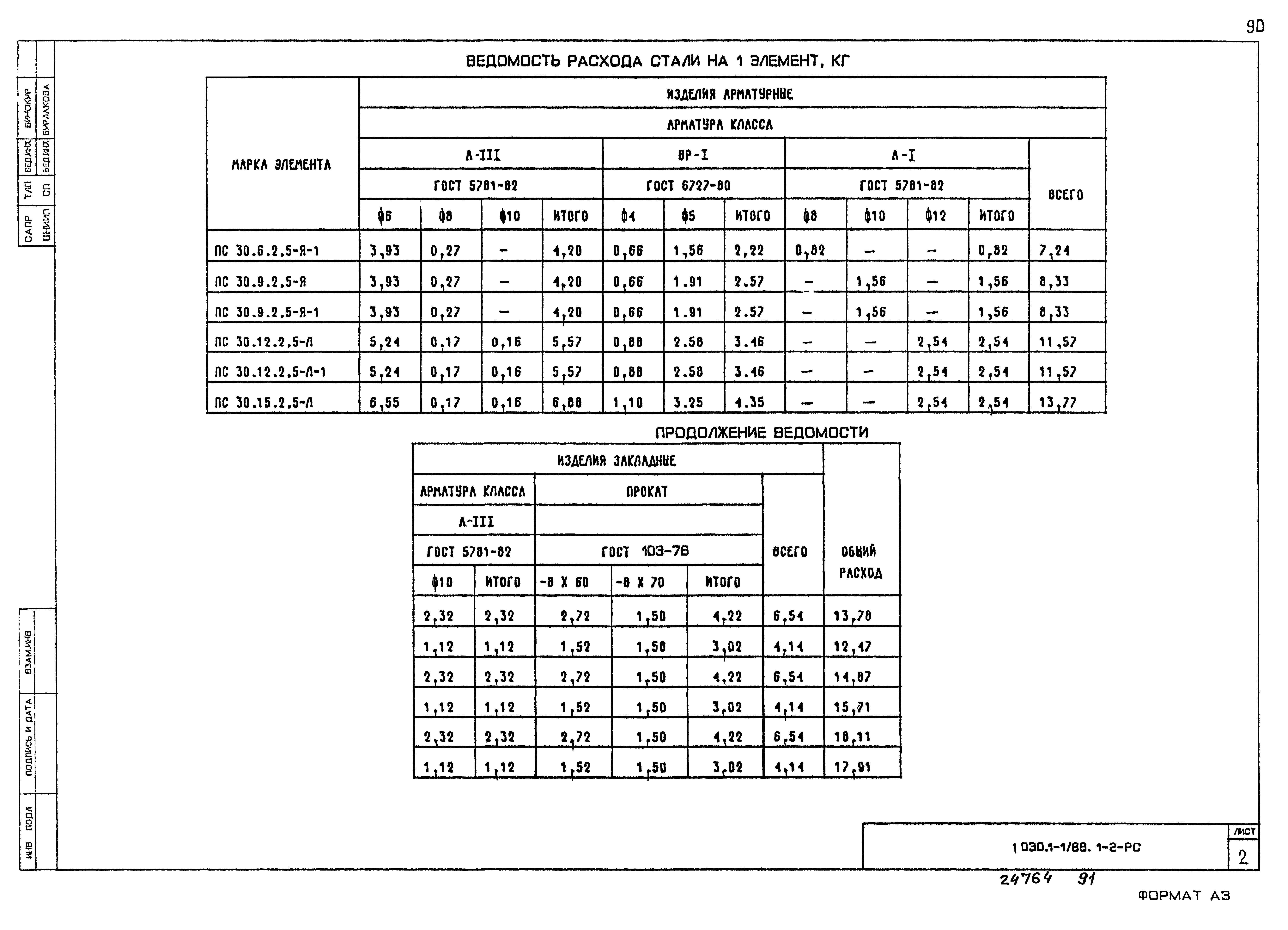 Серия 1.030.1-1/88