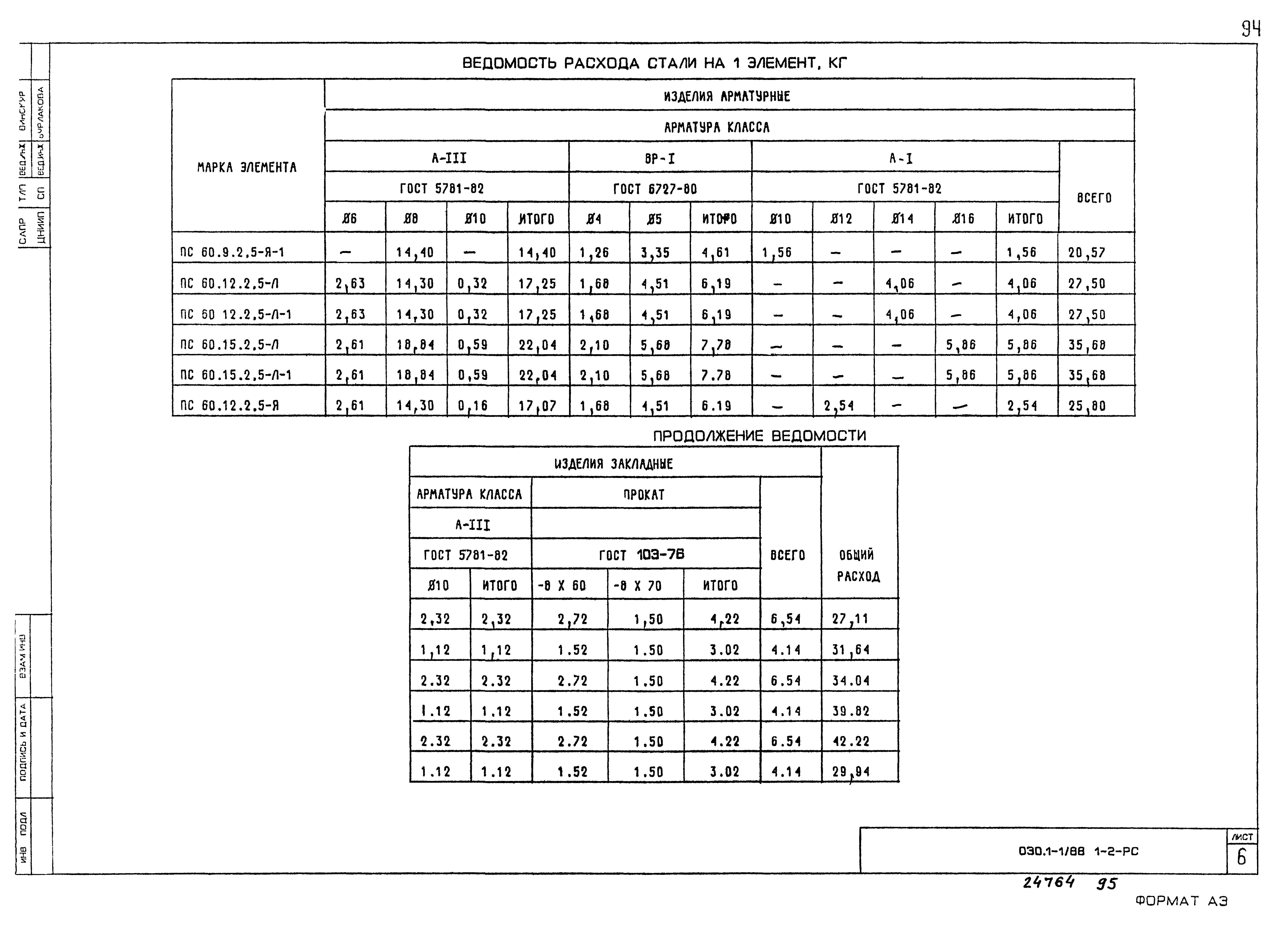 Серия 1.030.1-1/88