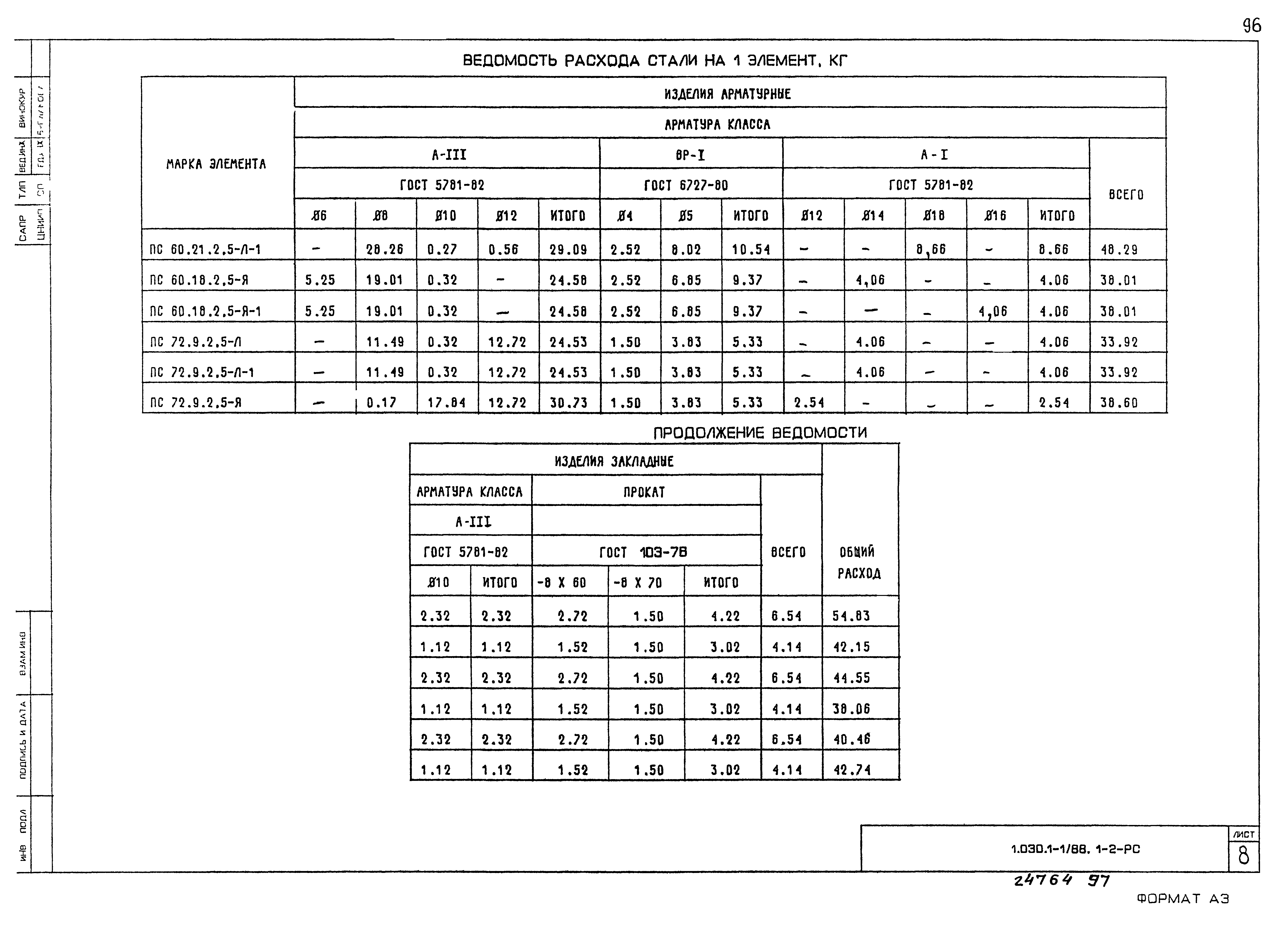 Серия 1.030.1-1/88