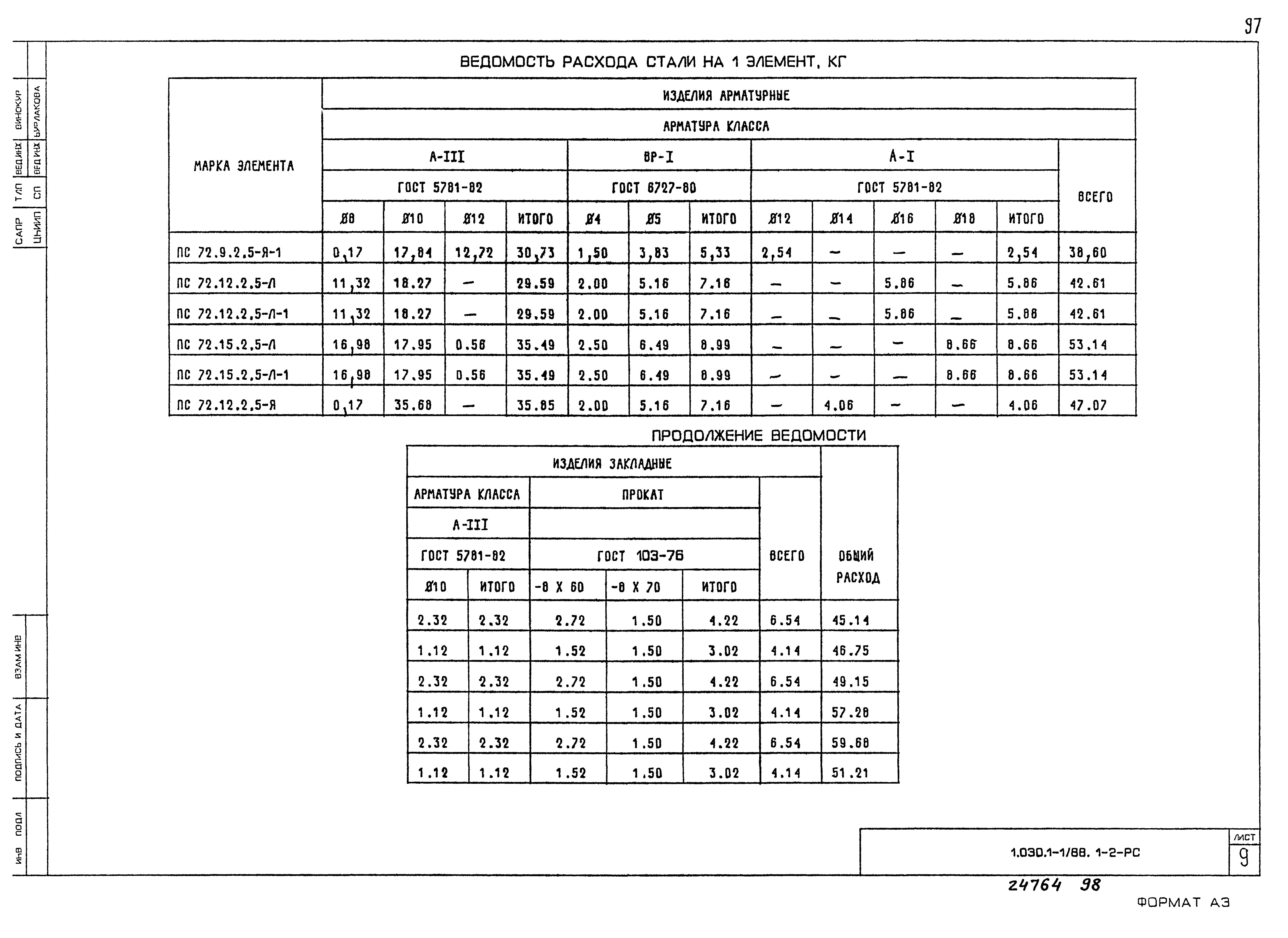 Серия 1.030.1-1/88