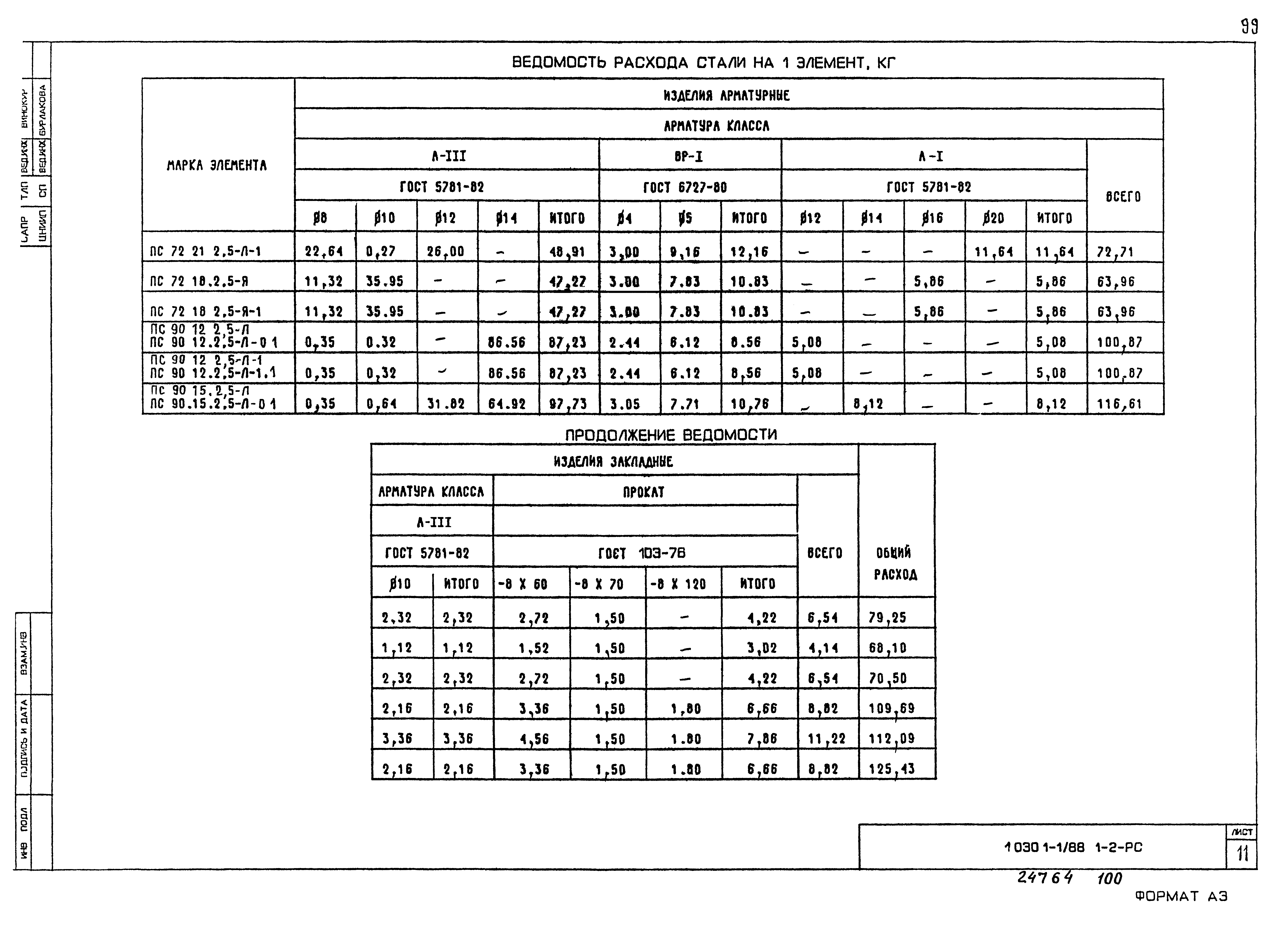 Серия 1.030.1-1/88